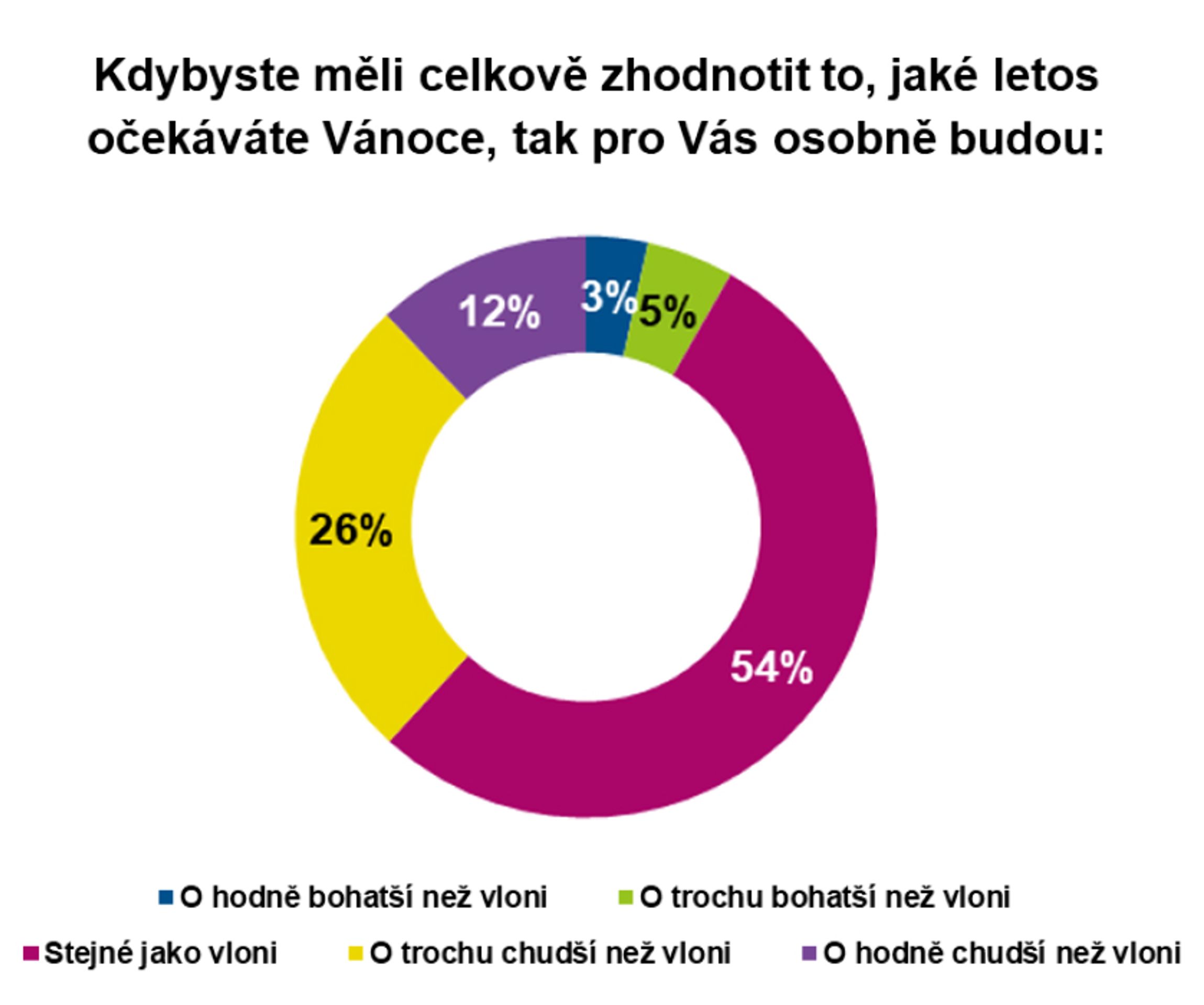 Graf Vánoce 2022 - Vánoce 2022 (19/21)