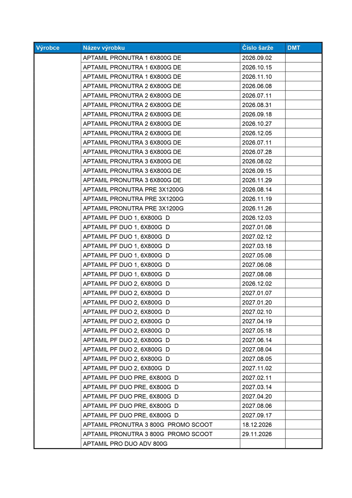 Seznam zakázaných živočišných produktů (3/4) - Seznam zakázaných mléčných výživ pro kojence (3/4)