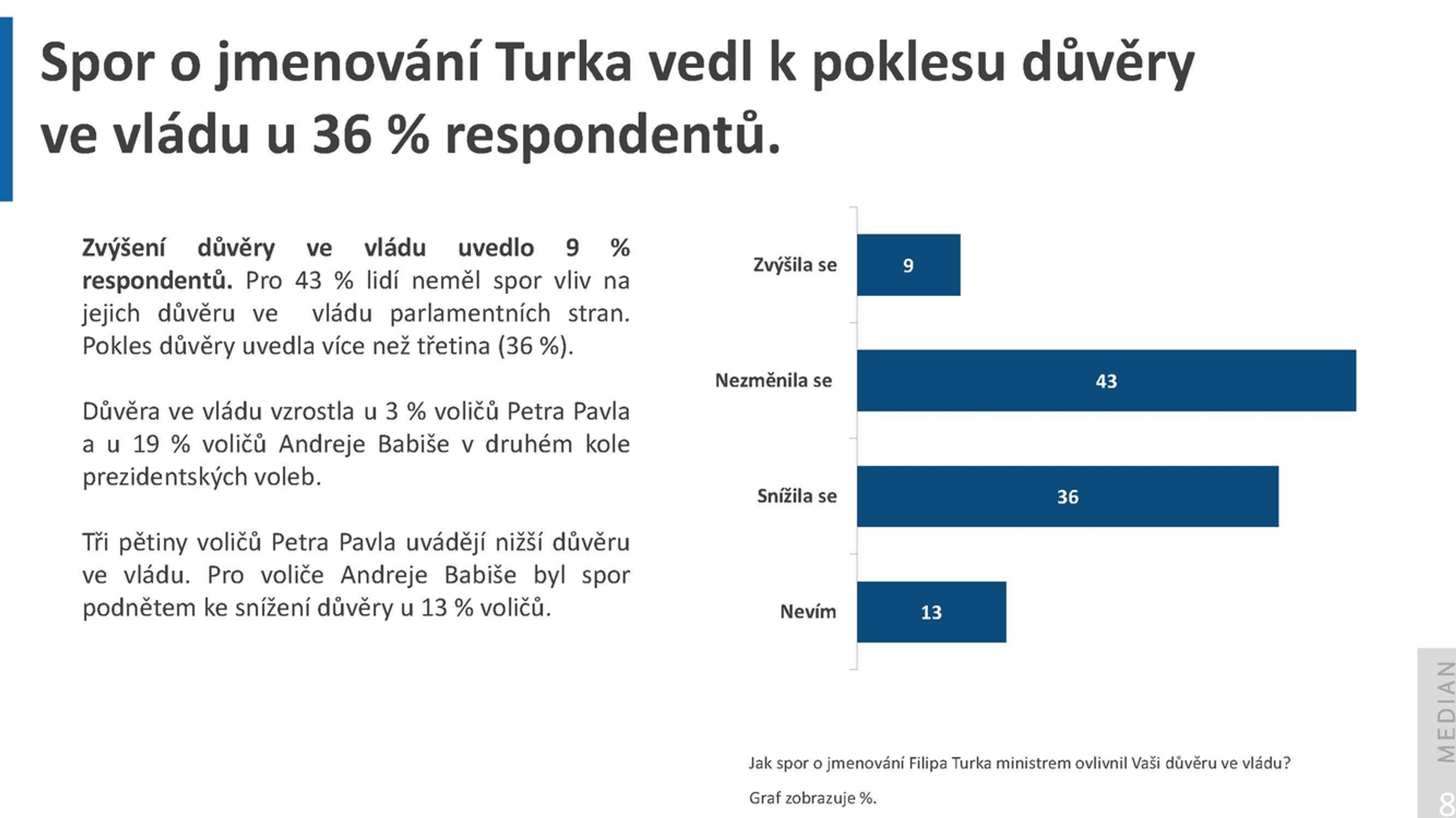 MEDIAN: Aktuální dění – 25. 3. 2026 - MEDIAN: Aktuální dění – 25. 3. 2026 (4/6)