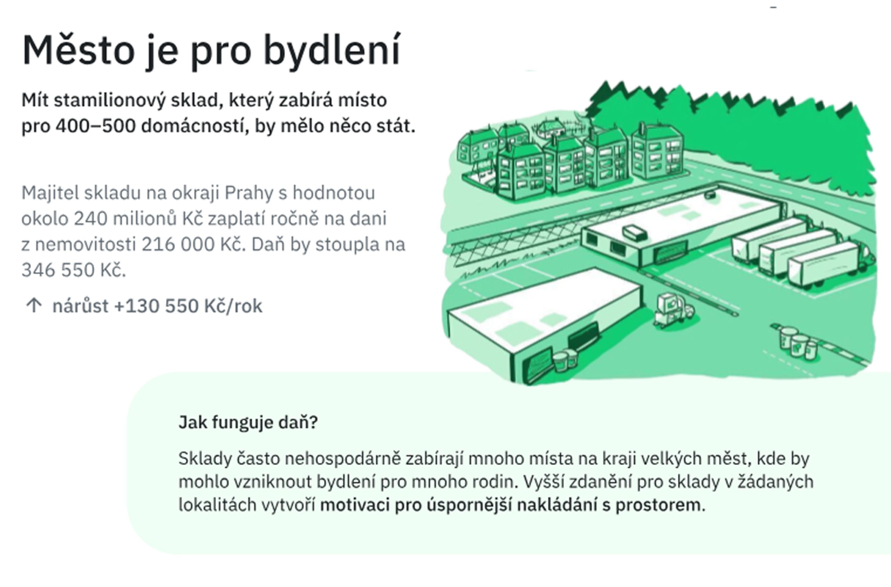 Návrh daně z nemovitosti podle PAQ Research (10) - Návrh daně z nemovitosti podle PAQ Research (10/11)