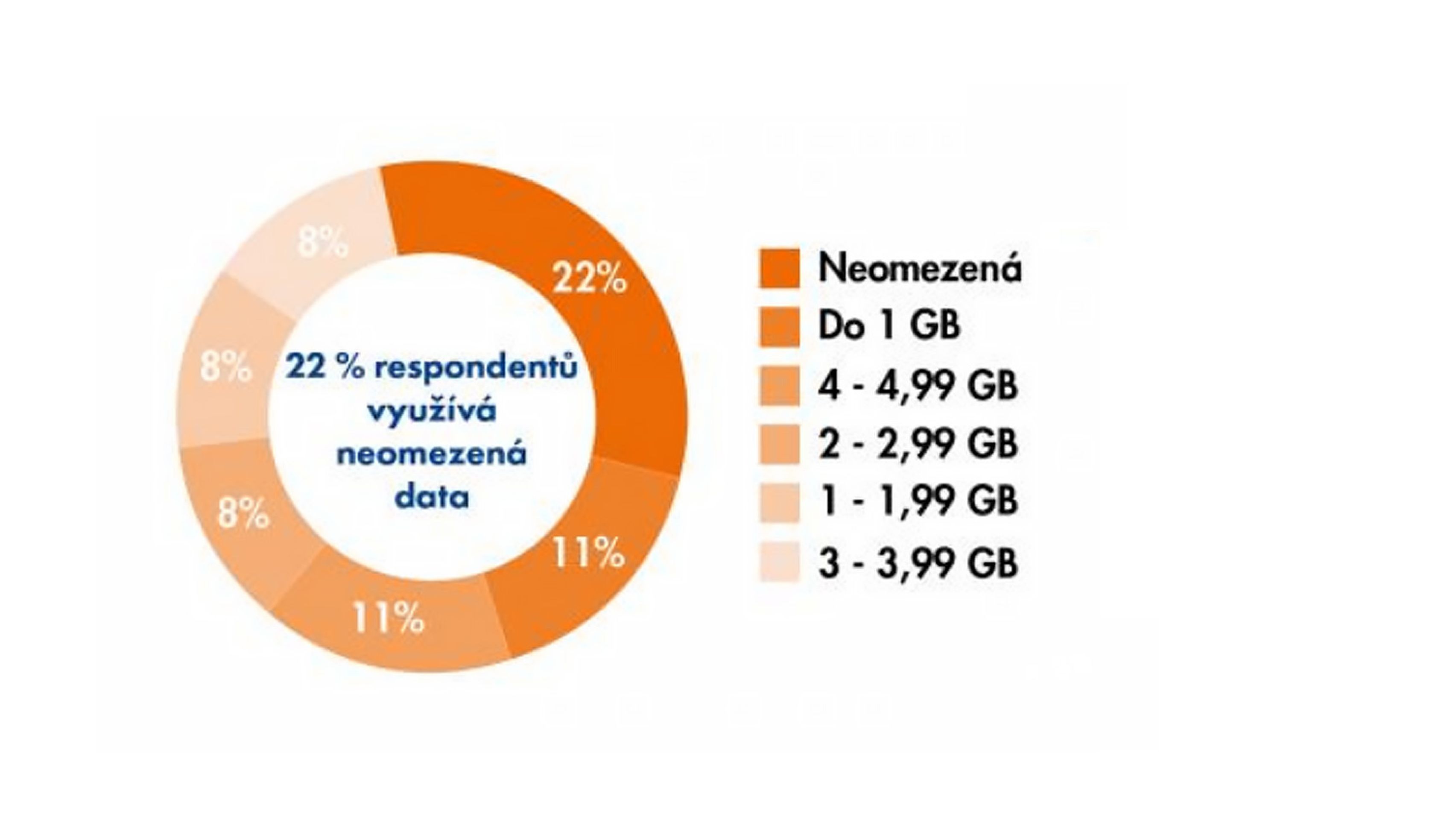 Graf-6 Mobilní trh očima spotřebitelů - Mobilní trh očima spotřebitelů (6/6)