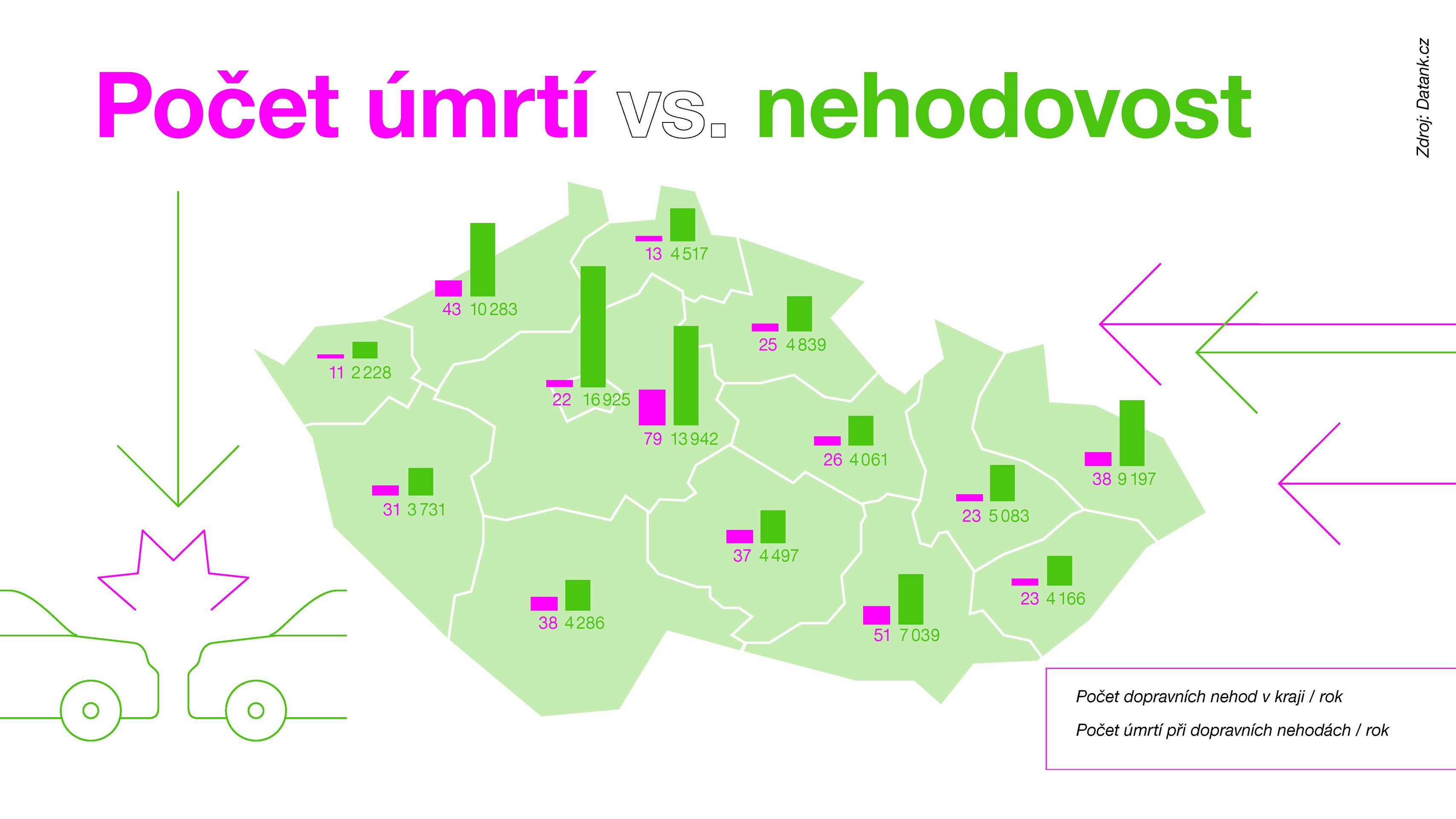 Celkové výsledky 2022_Stránka_35 - Data pro budoucnost (9/25)