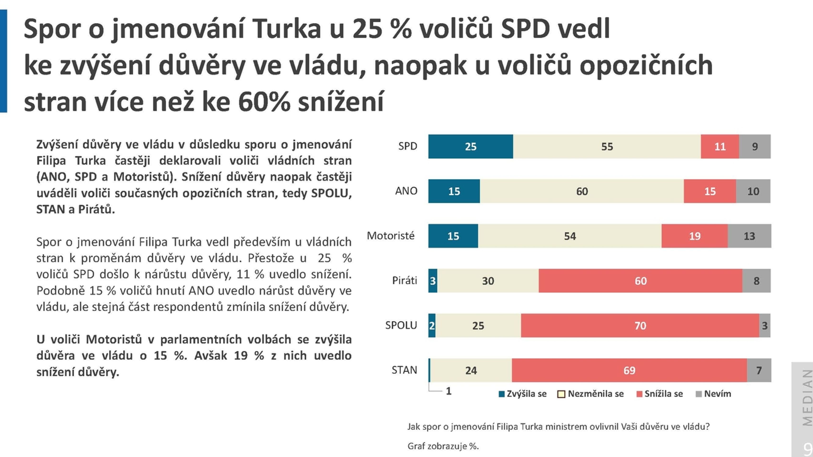 MEDIAN: Aktuální dění – 25. 3. 2026 - MEDIAN: Aktuální dění – 25. 3. 2026 (5/6)