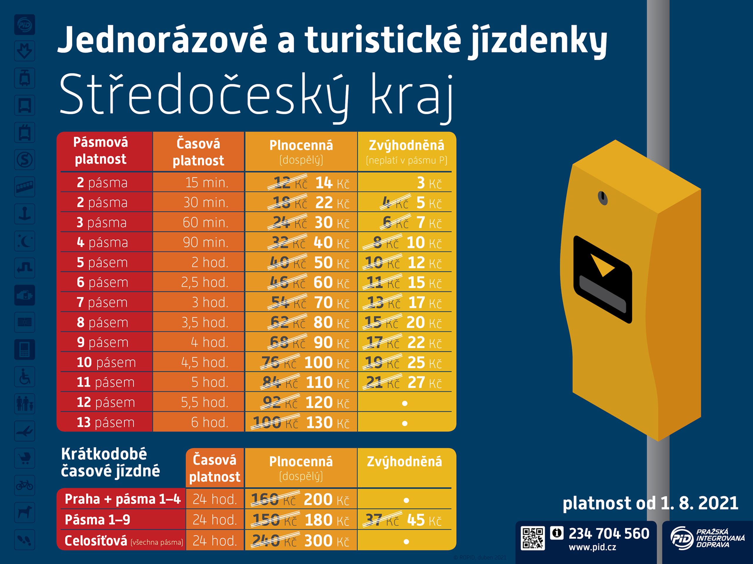 Zdražení jízdného - 3 - GALERIE: Jak zdraží jízdné (3/4)