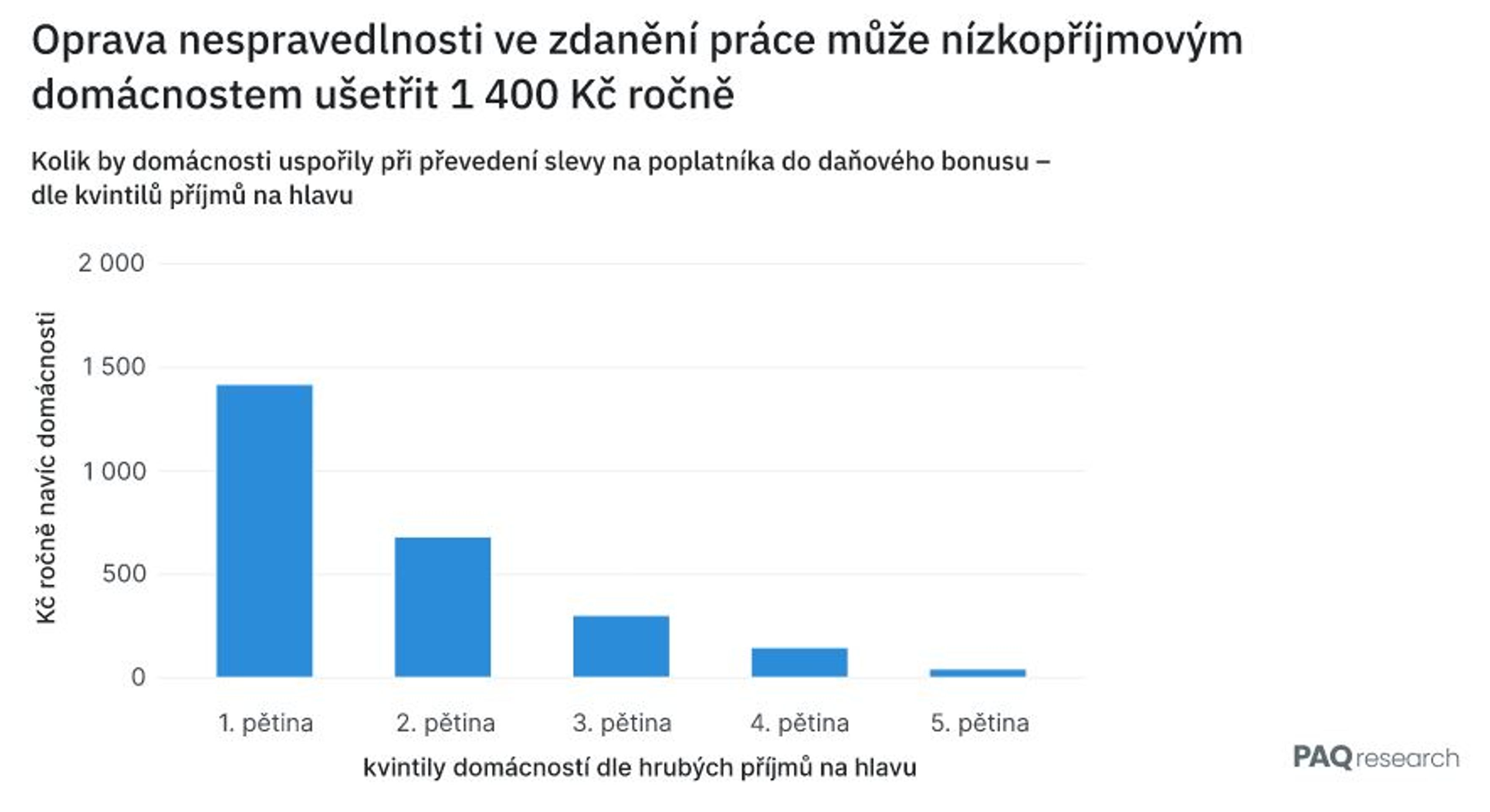 Analýza zdanění práce nízkopříjmových zaměstnanců - Analýza reformy zdanění práce (2/8)