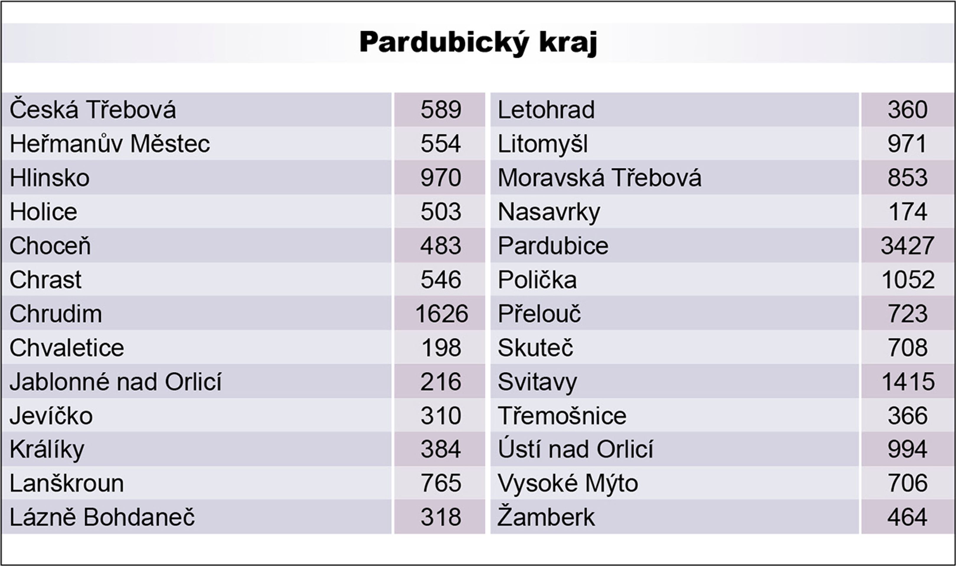Péče - 4 - GALERIE: Počet lidí pobírajících příspěvek na péči (10/13)
