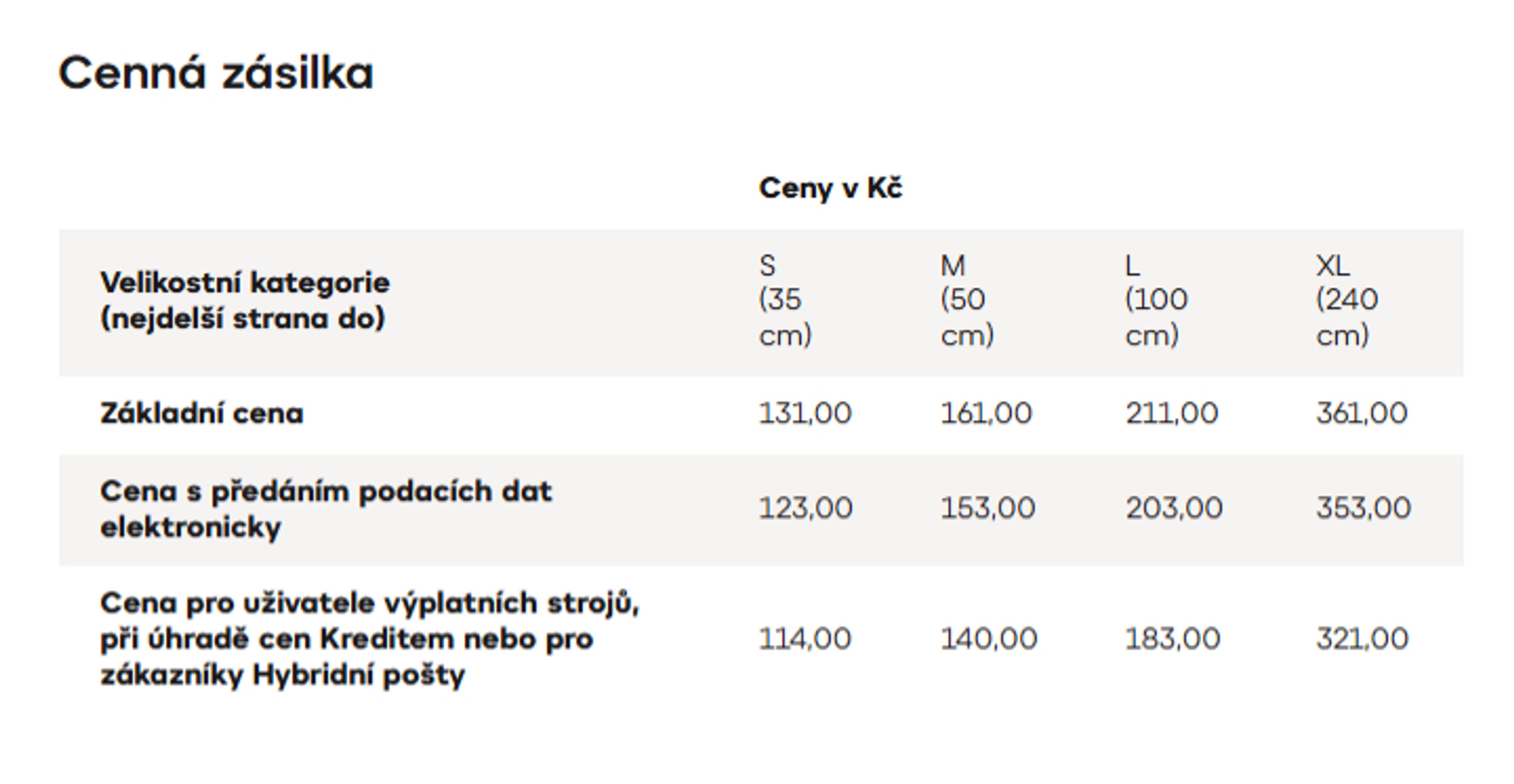 Výňatek z ceníku České pošty od 1. 4. 2026 - Výňatek z ceníku České pošty od 1. 4. 2026 (5/6)