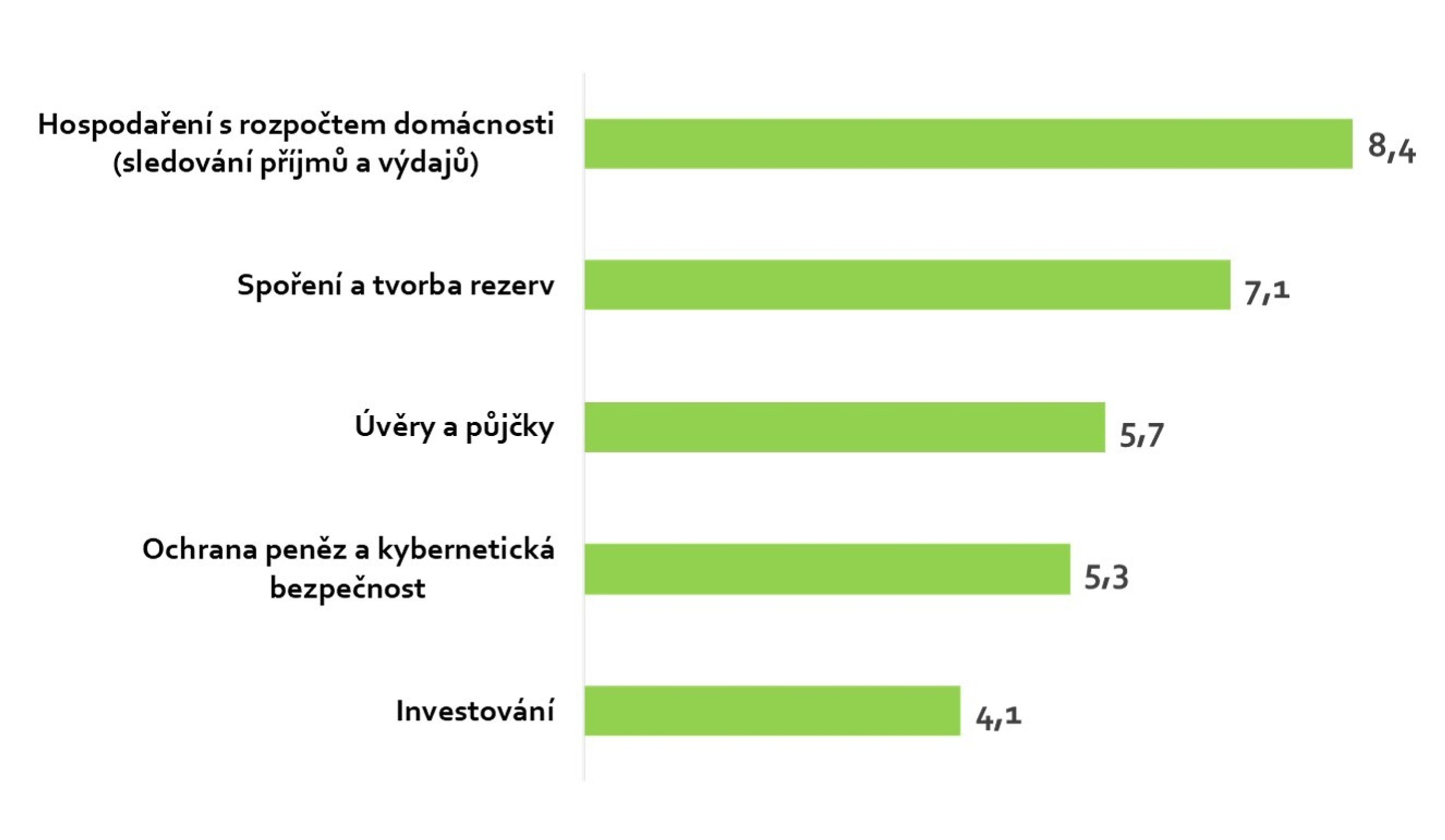 Index finanční gramotnosti 2019 - 3 - GALERIE: Index finanční gramotnosti (3/4)