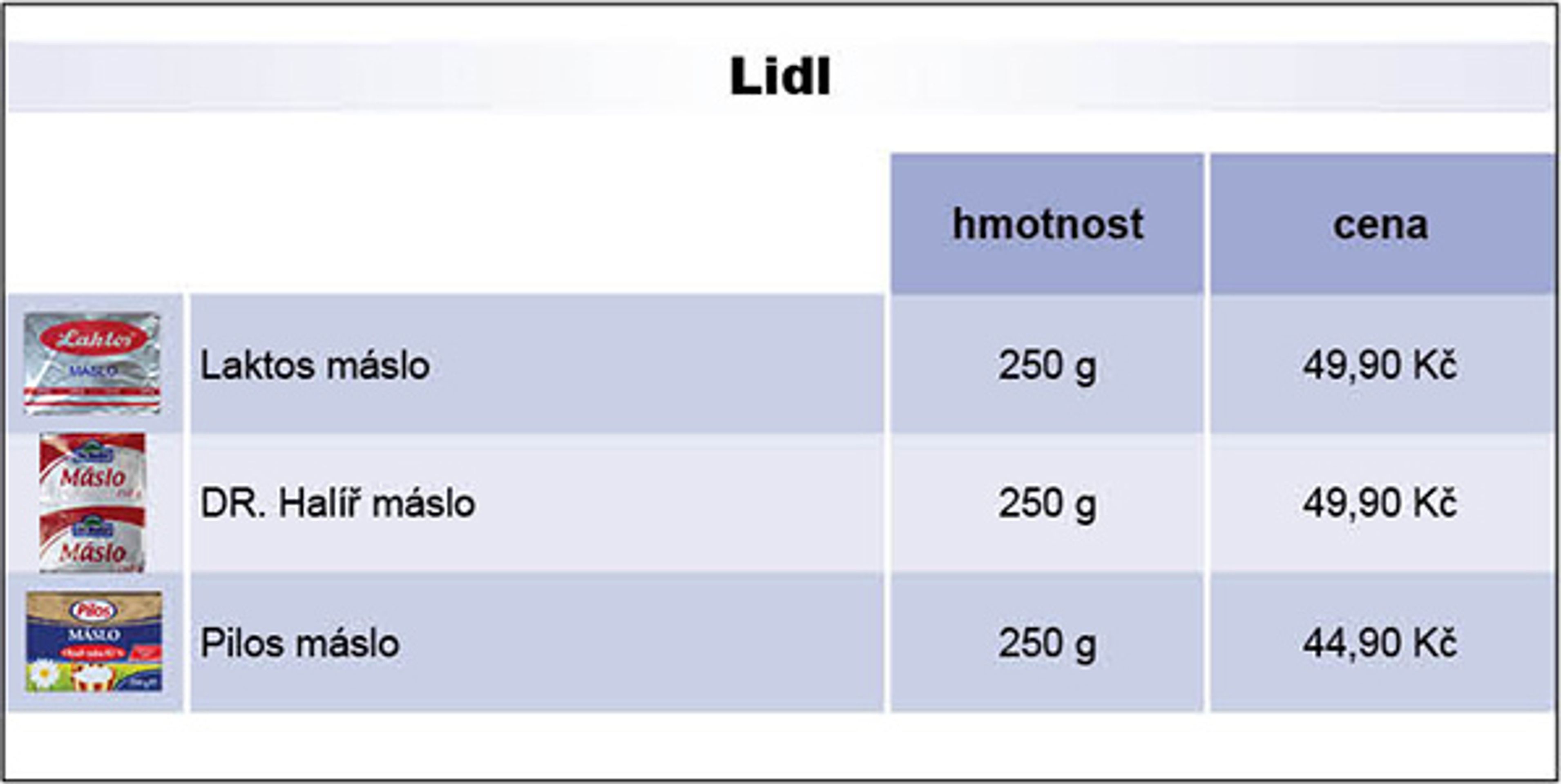Ceny másla - Lidl - GALERIE: Ceny másla (5/7)