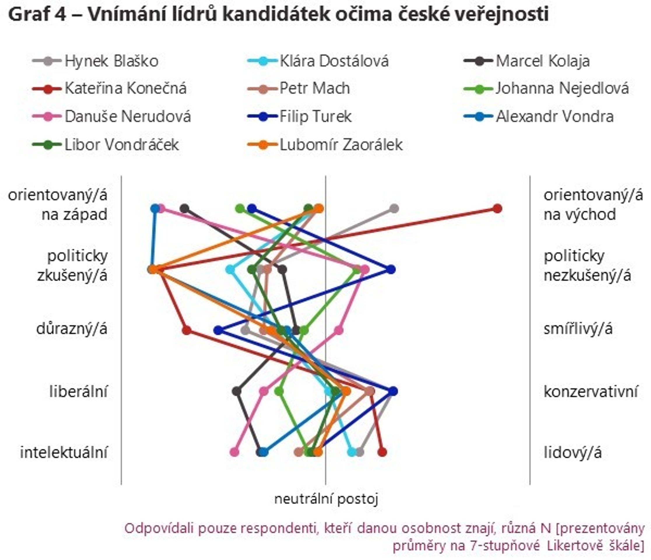 Volby do Evropského parlamentu, průzkum veřejného mínění (1) - Volby do Evropského parlamentu (4/4)
