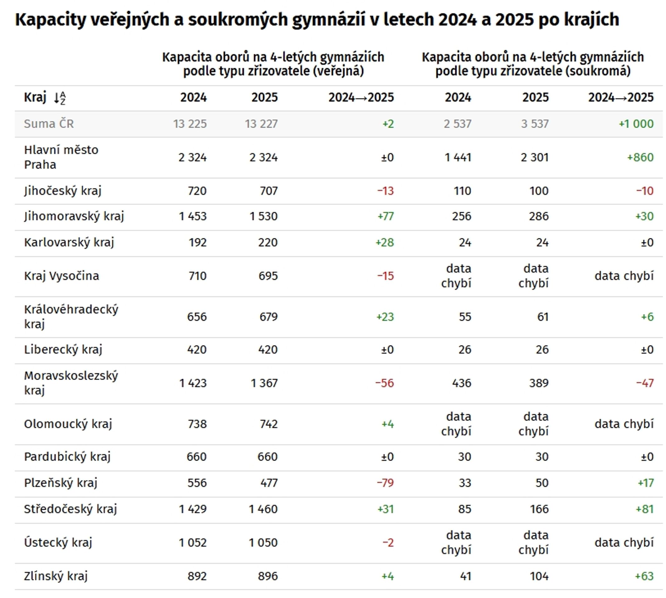 PAQ research Cermat (2) - Data o českých středních školách (4/5)