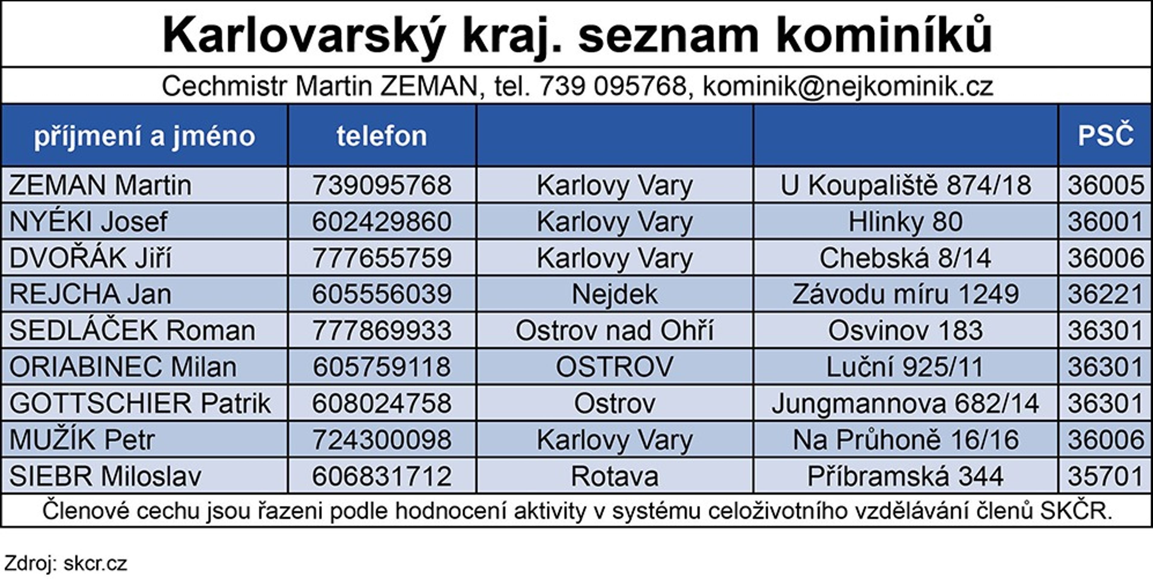 Seznam kominíků - 3 - GALERIE: Seznam kominíků (18/20)