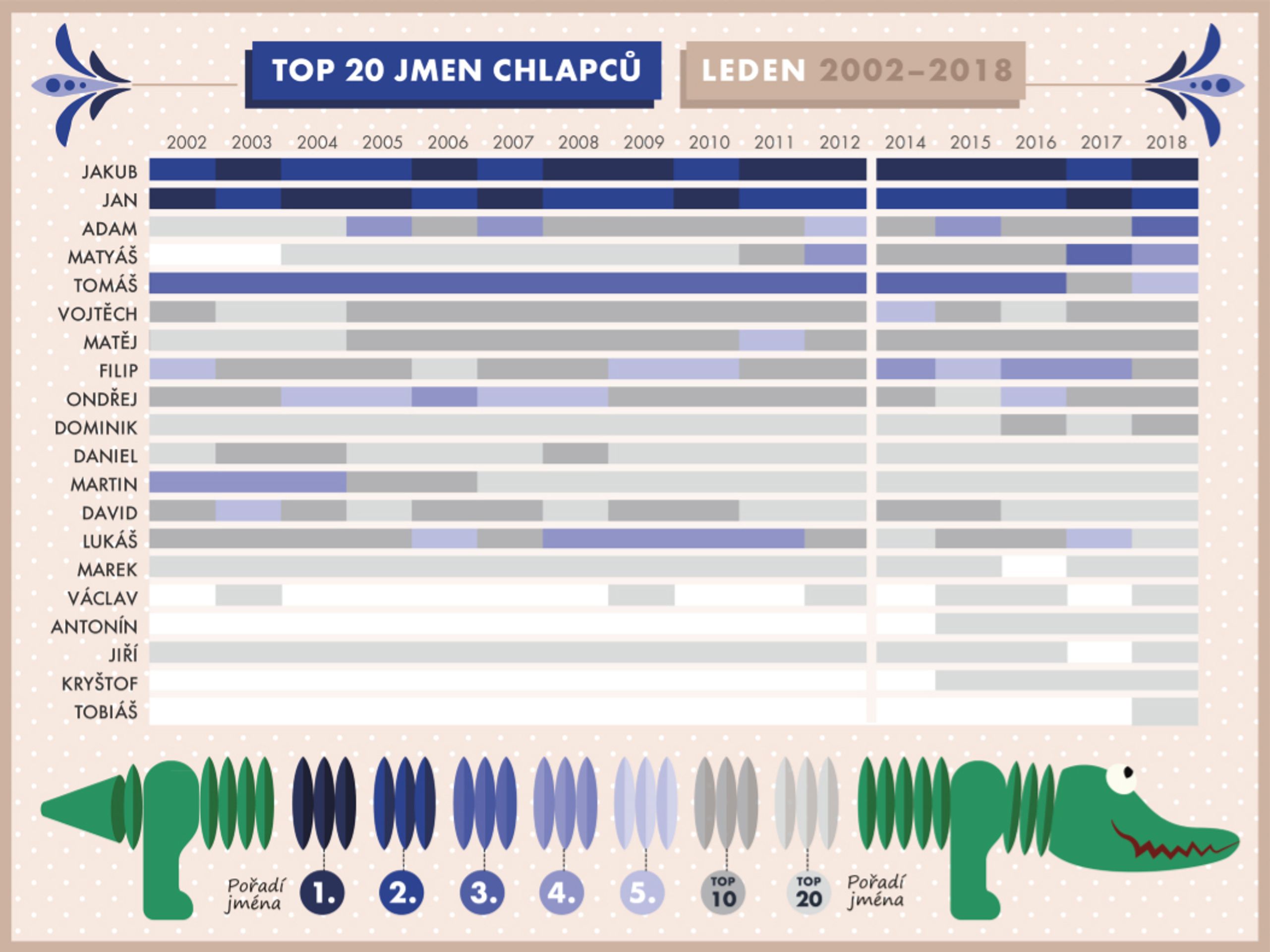 TOP 20 jmen chlapců - GALERIE: DĚTSKÁ JMÉNA (9/15)