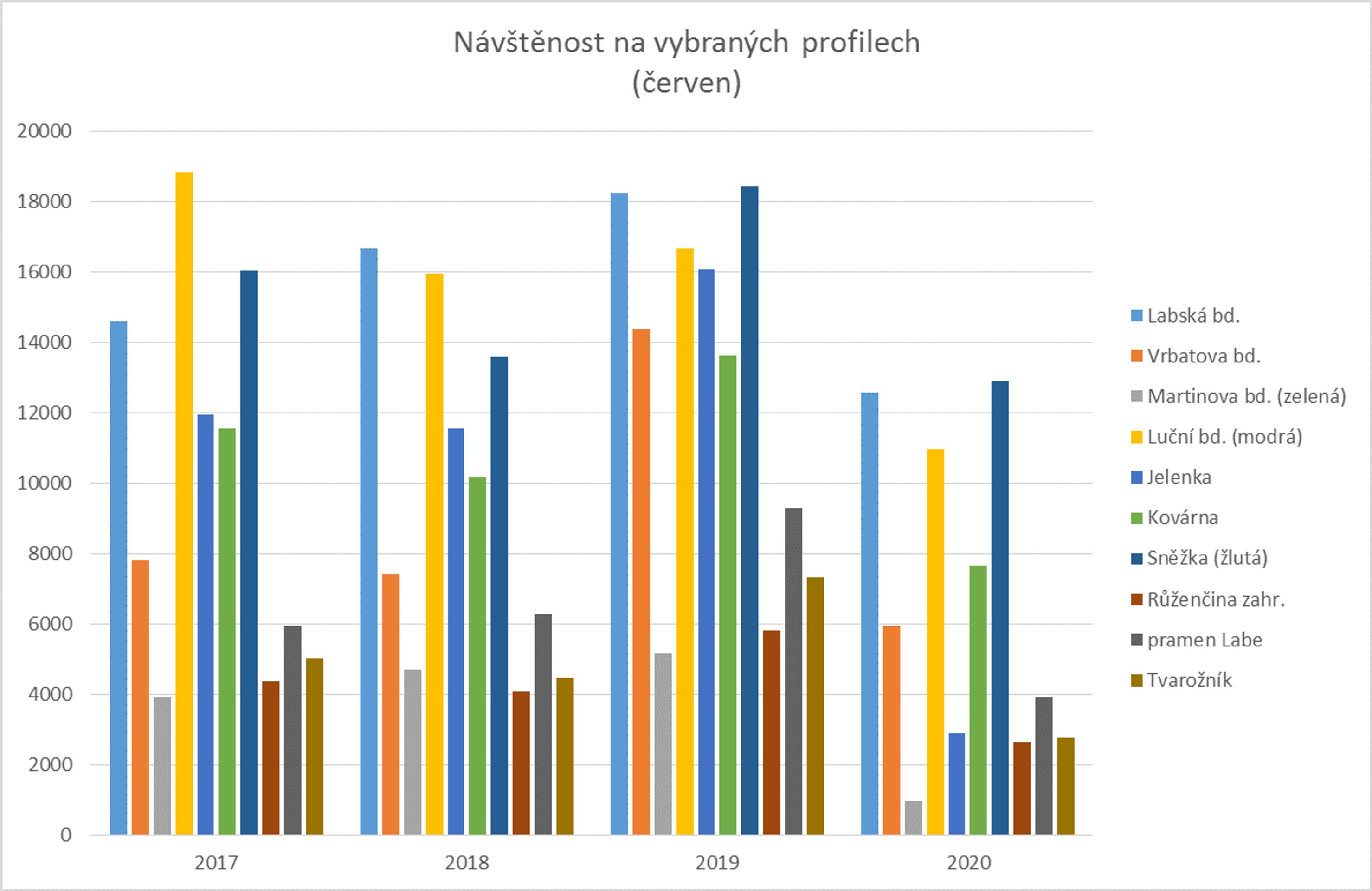 Turisti na Sněžce 2 - GALERIE: Grafy návštěvnosti v Krkonoších (3/3)