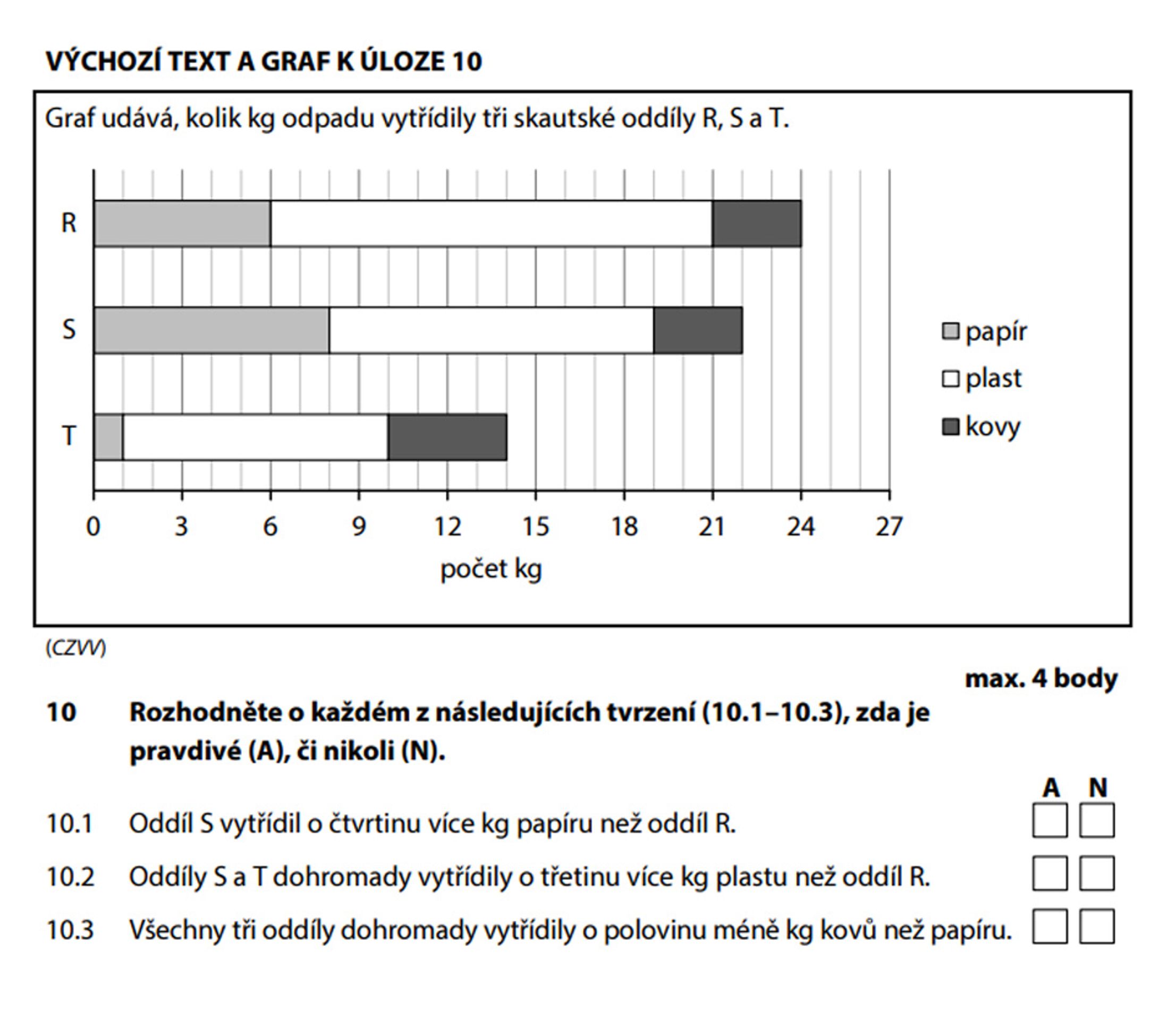 M-4 - Přijímací zkoušky na víceletá gymnázia z Matematiky (4/5)