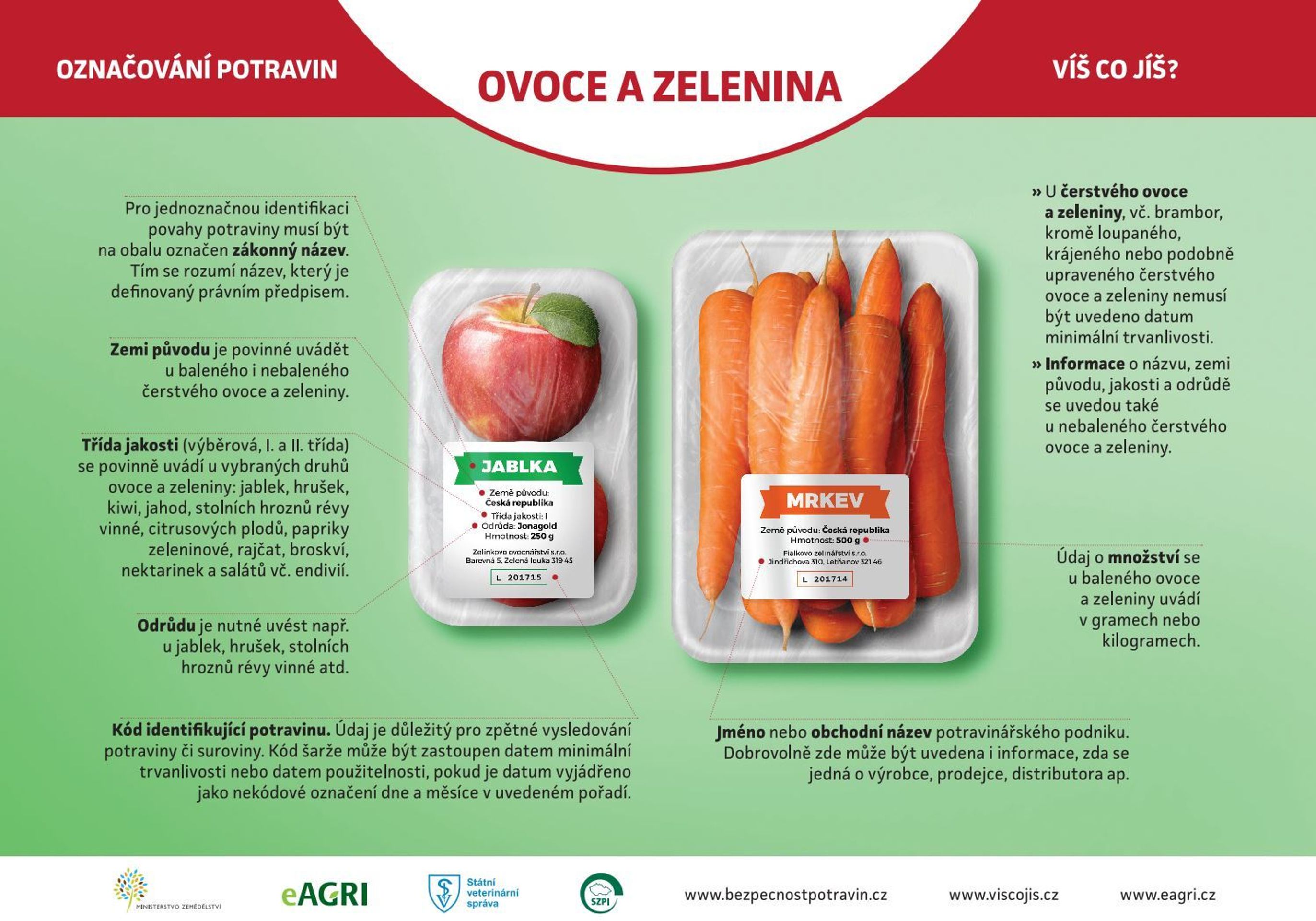 Jak se vyznat v etiketách - 7 - GALERIE: Jak se vyznat v etiketách (3/9)