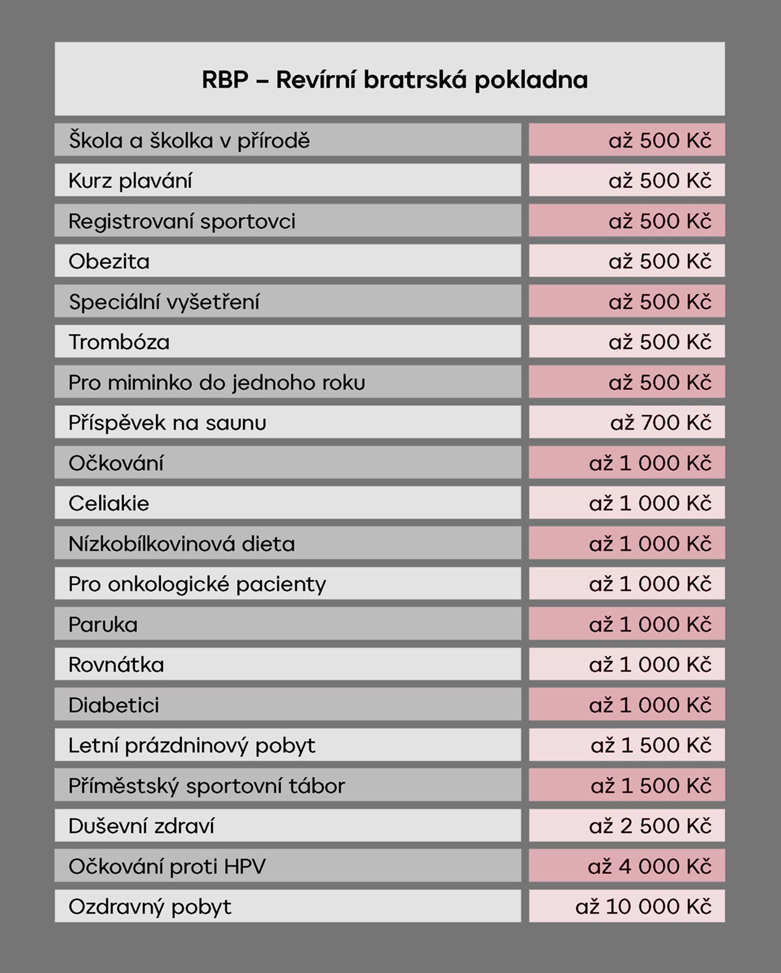 TABULKA RBP - Příspěvky na děti od pojišťoven (4/7)