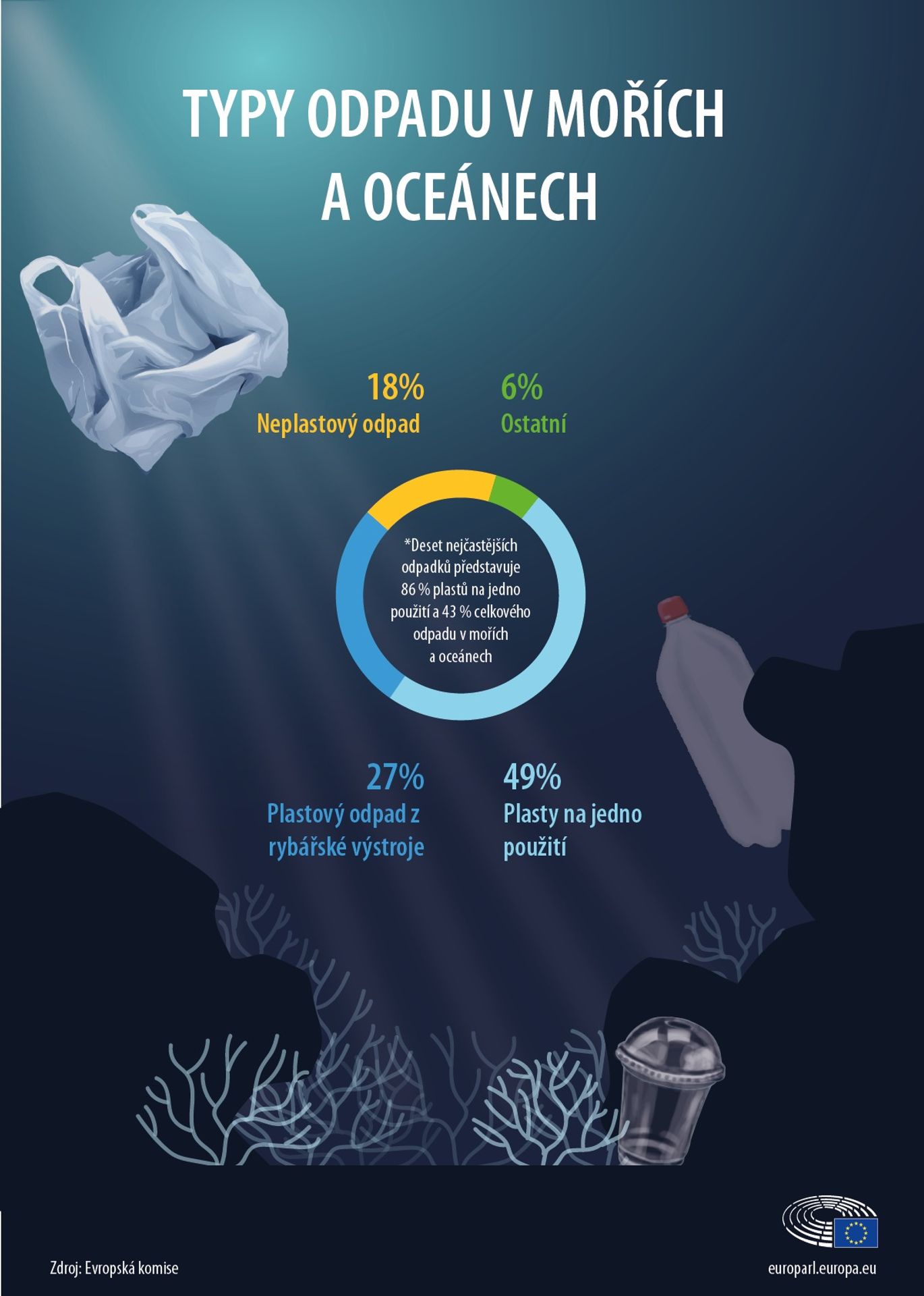 Infografika - znečištění plasty - 3 - GALERIE: Znečištění plastovým odpadem (3/3)