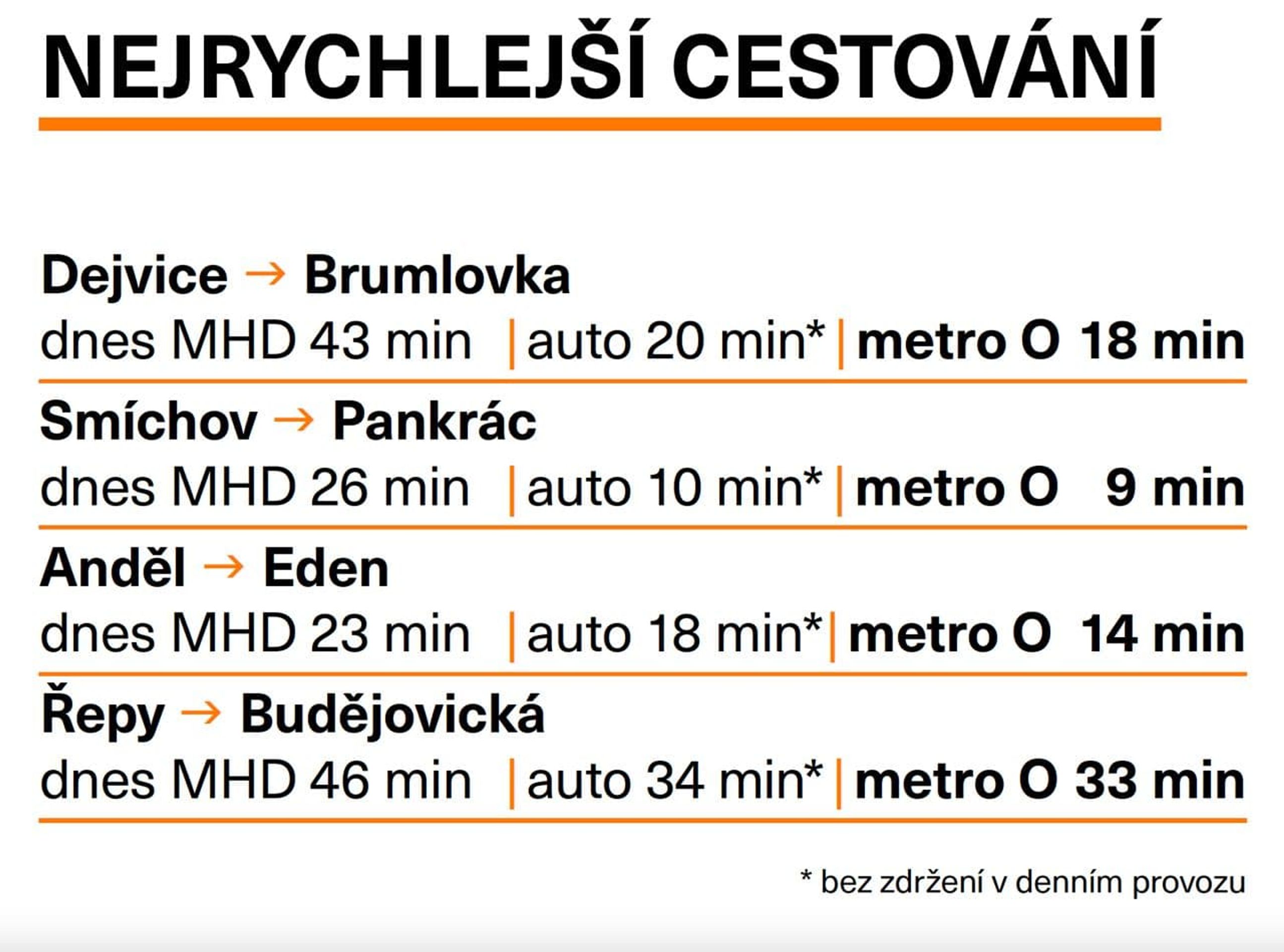 Metro O - Metro O (2/2)
