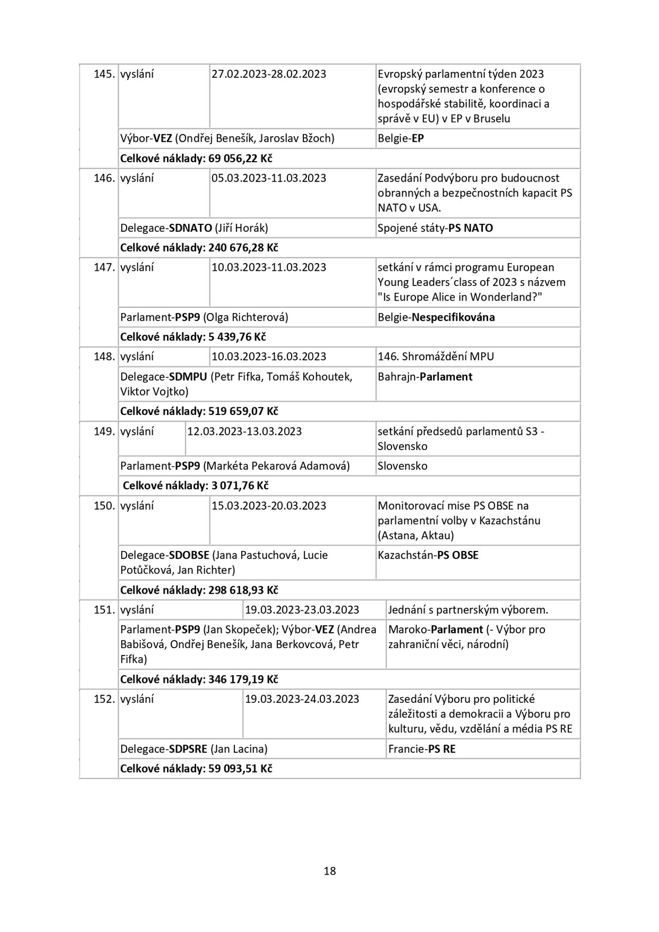 Snemovna _page-0018 - Zahraniční cesty českých poslanců (18/25)