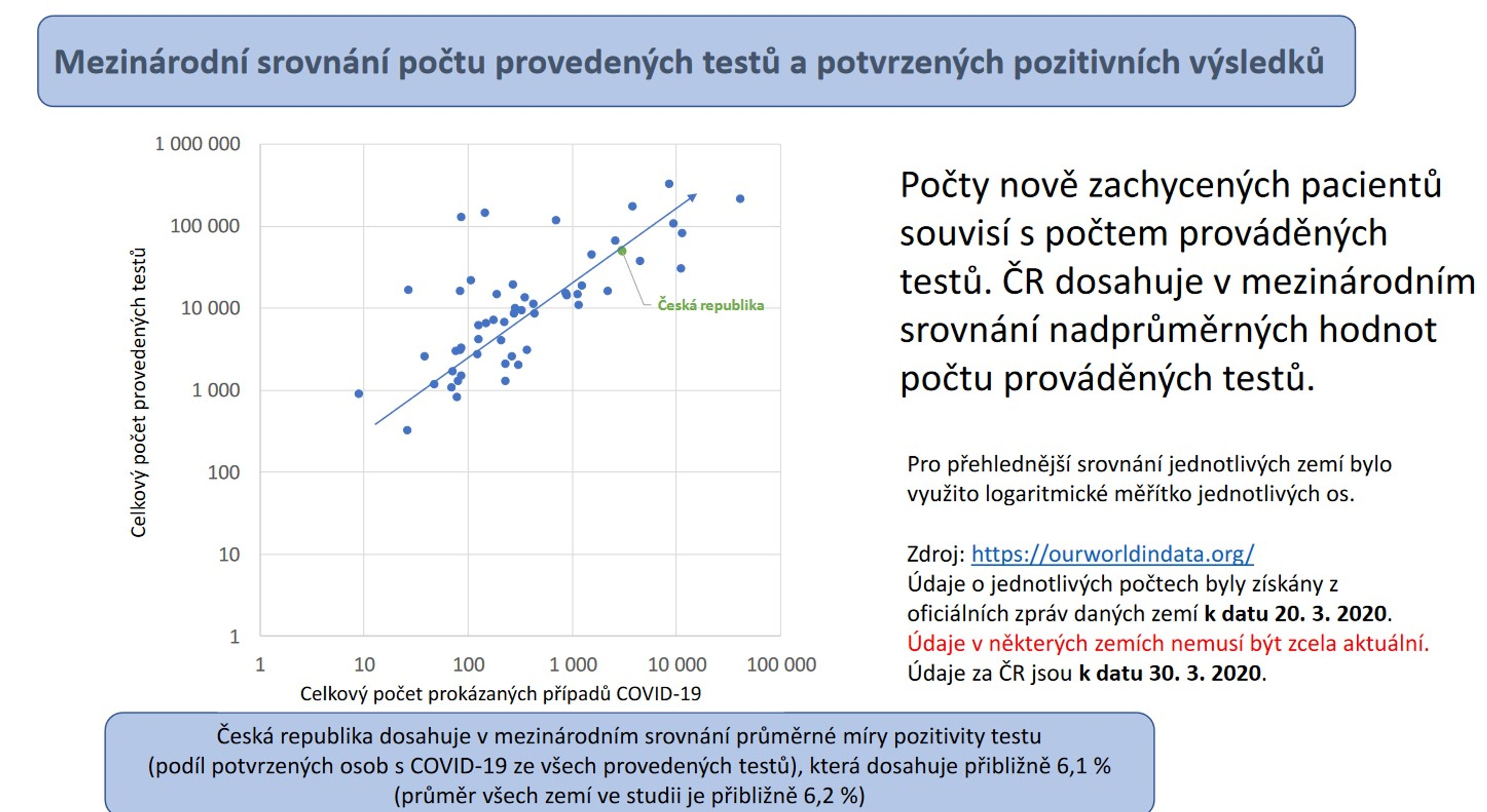 Statistiky Covid-19 - 6 - GALERIE: Statistiky vývoje nemoci Covid-19 v ČR (11/11)