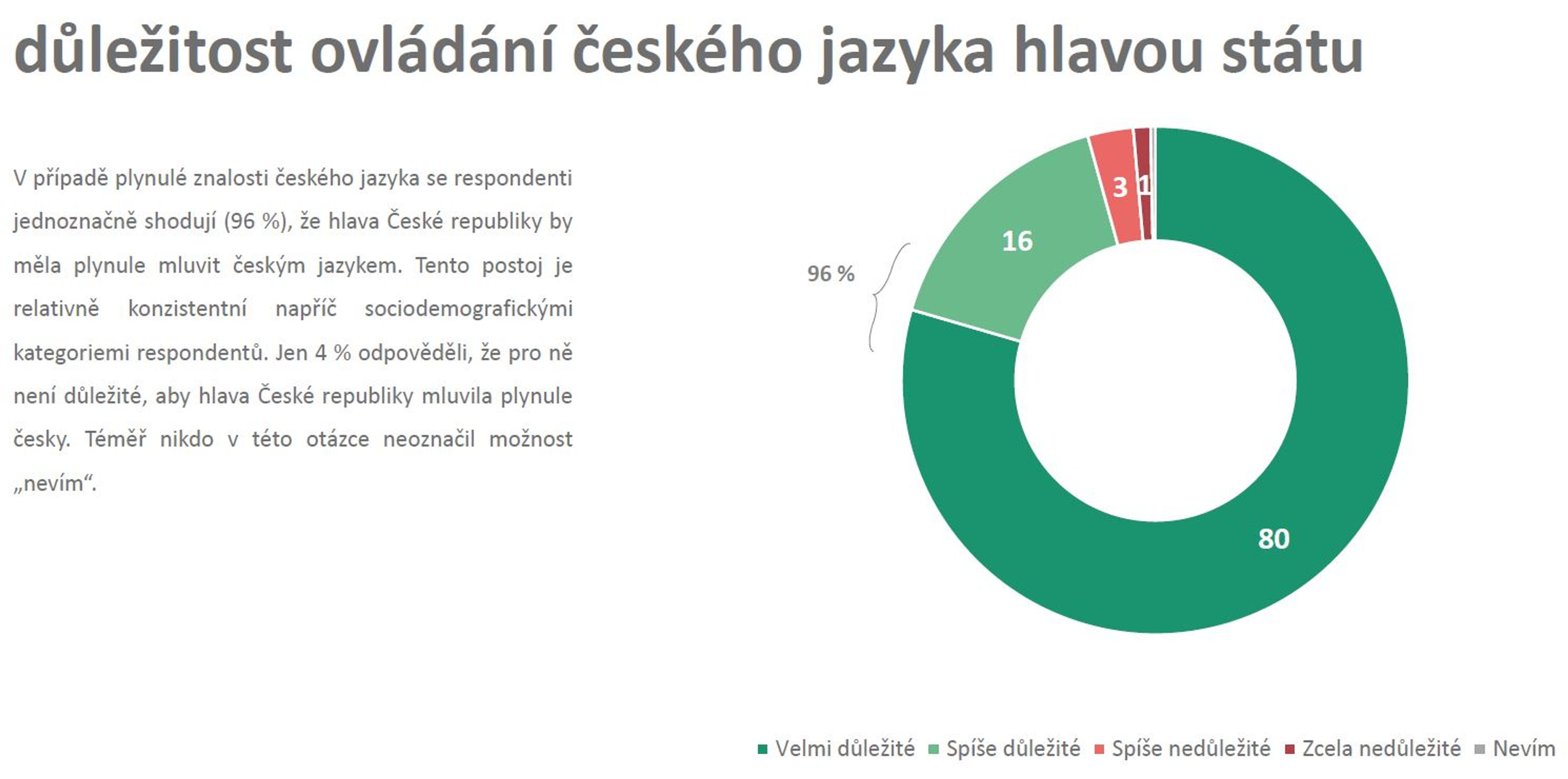 13 - Průzkum veřejného mínění Median (5/17)