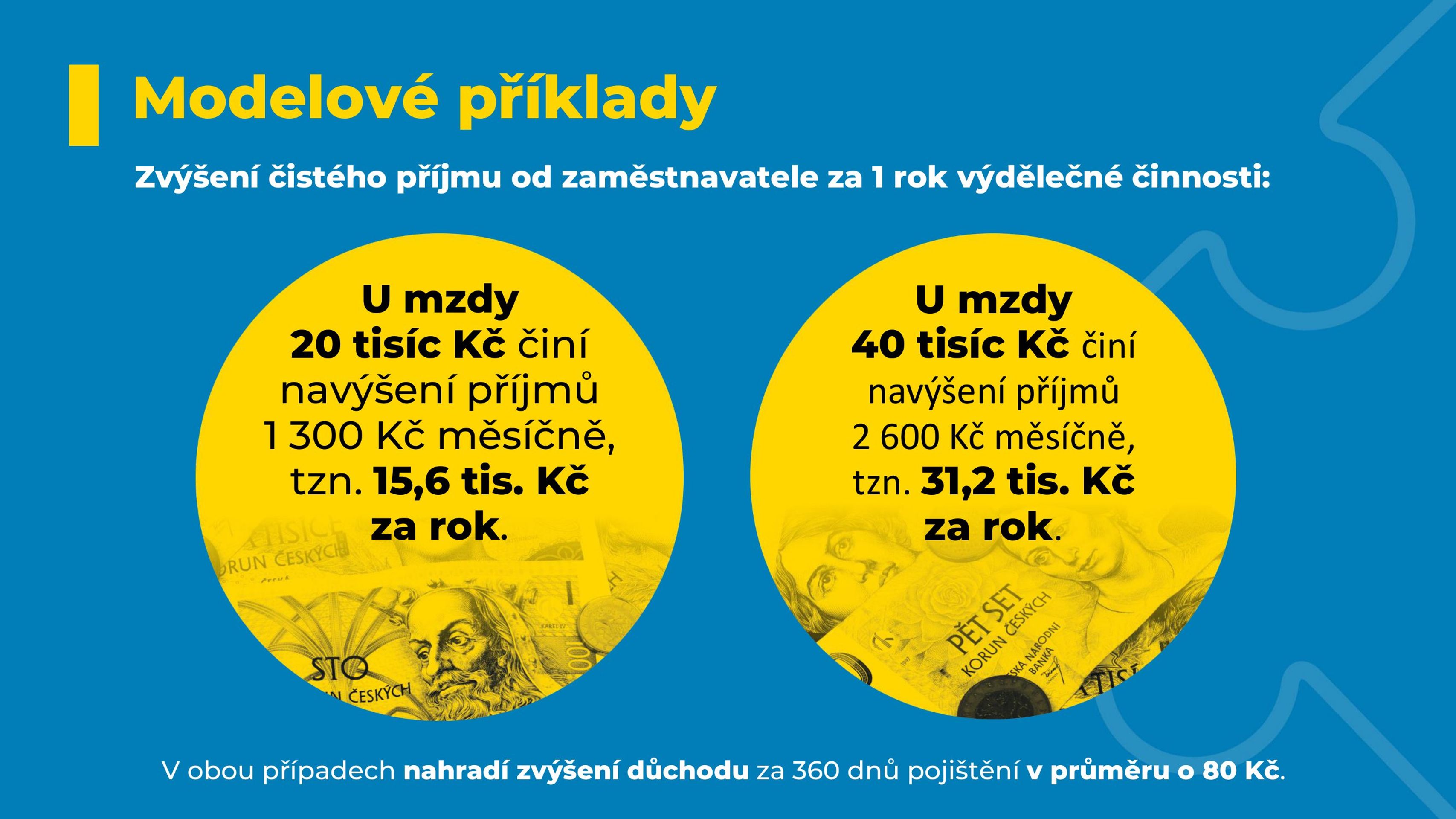 Změny v důchodech navrhované ministerstvem práce a sociálních věcí (11) - Změny v důchodech navrhované ministerstvem (11/13)