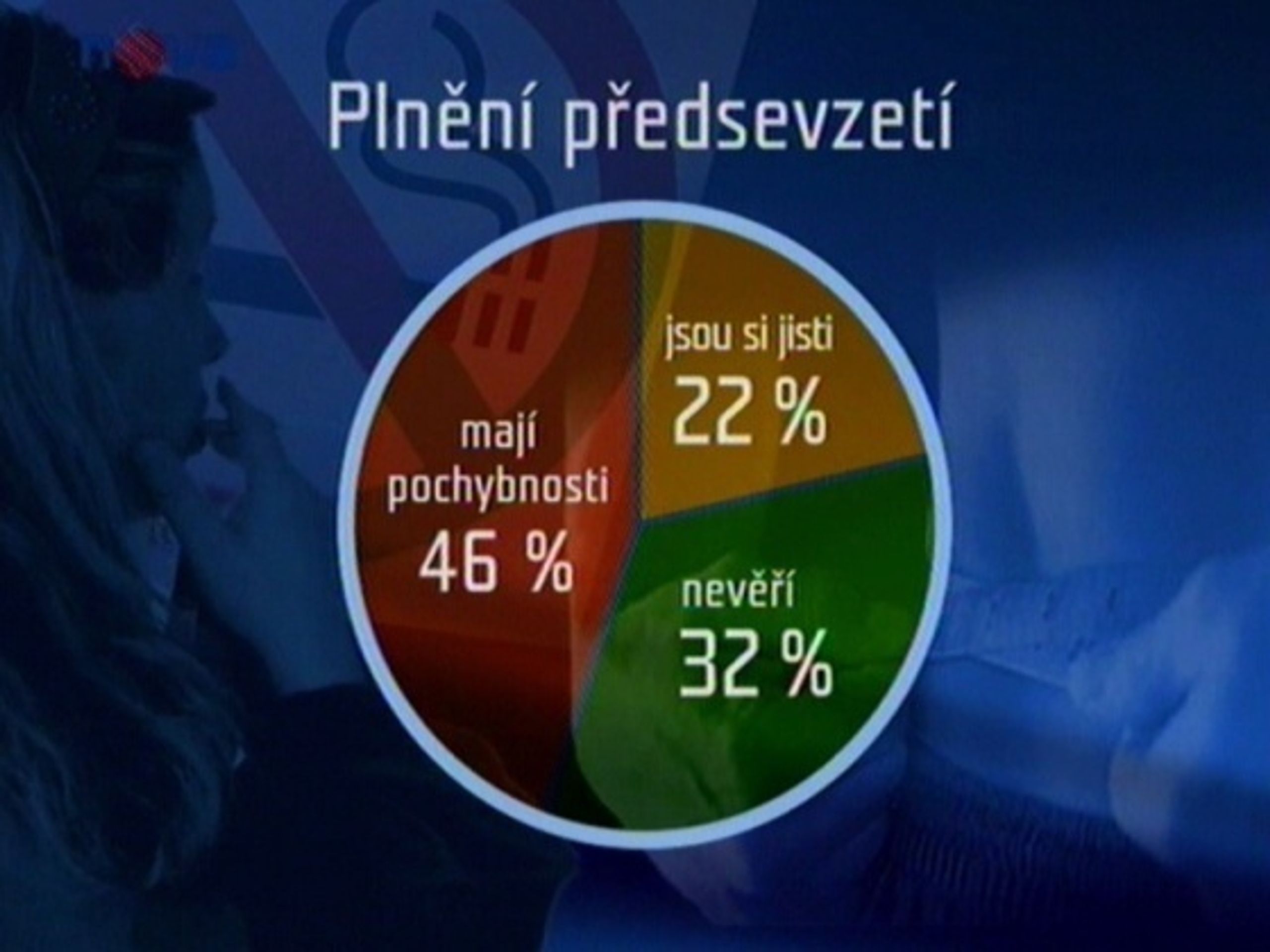 Novoroční předsevzetí - Ach ta novoroční předsevzetí (3/3)