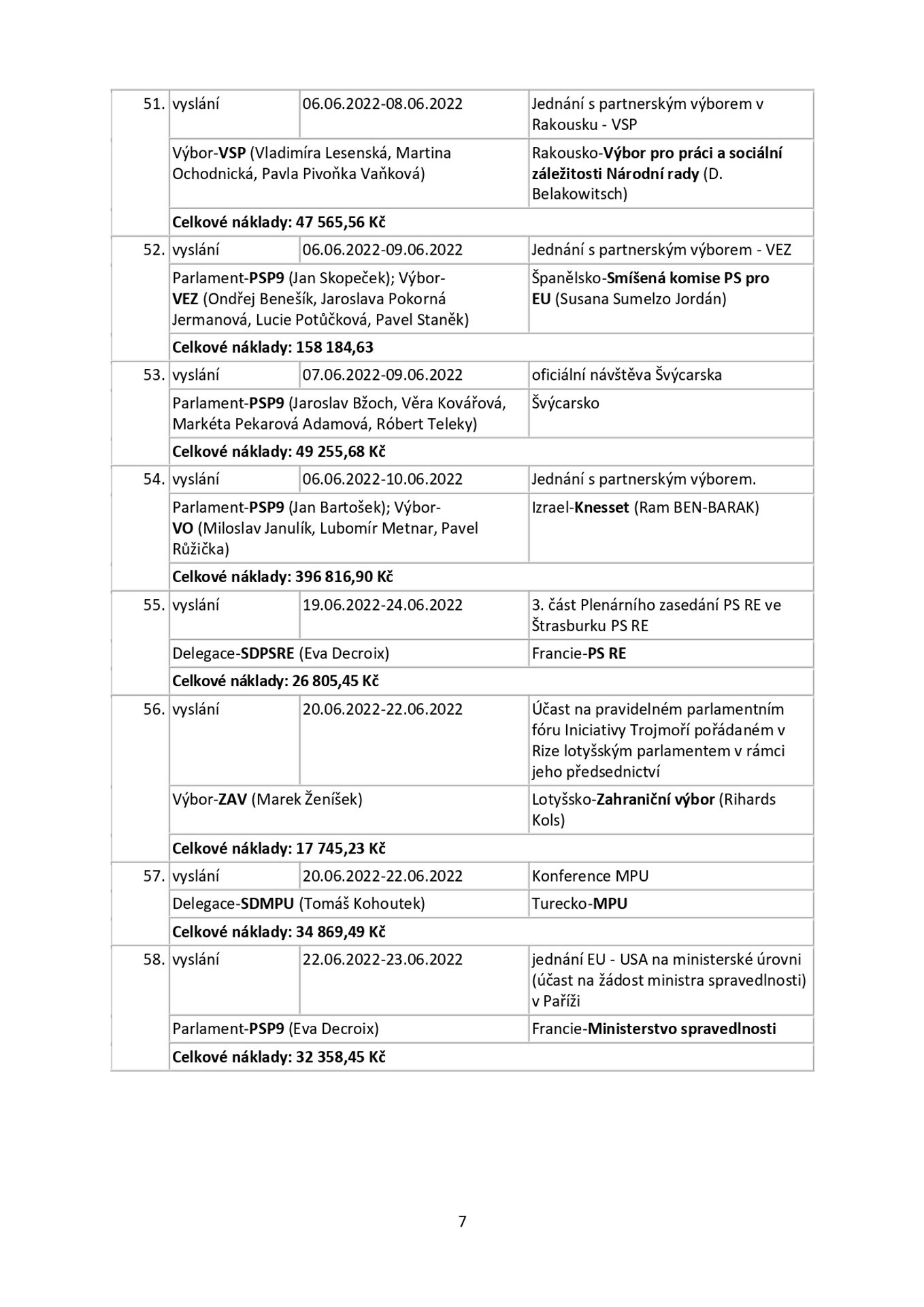 Snemovna _page-0007 - Zahraniční cesty českých poslanců (7/25)