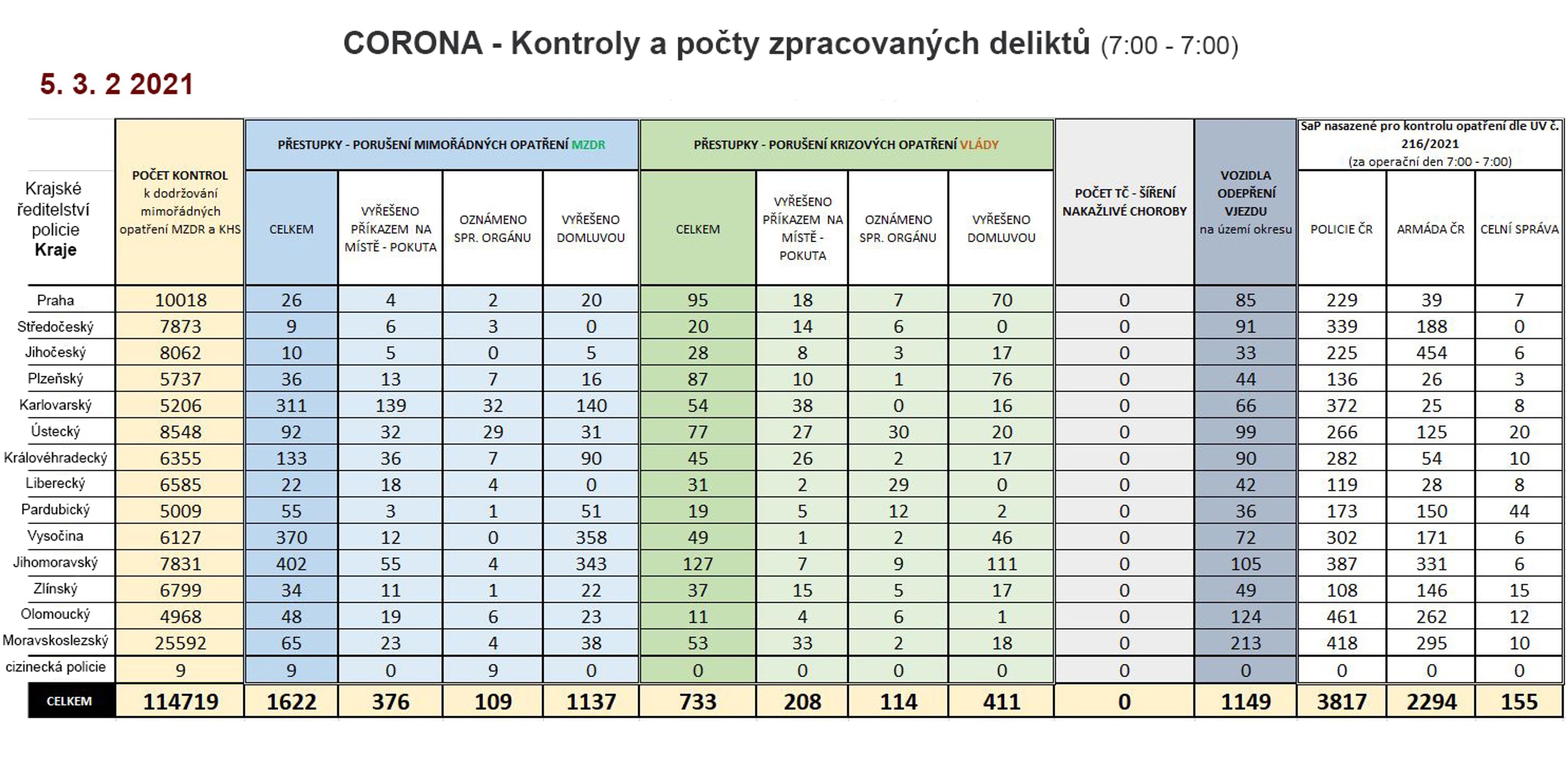 Policejní kontroly (CORONA) - 5 - GALERIE: Policejní kontroly (CORONA) (5/7)