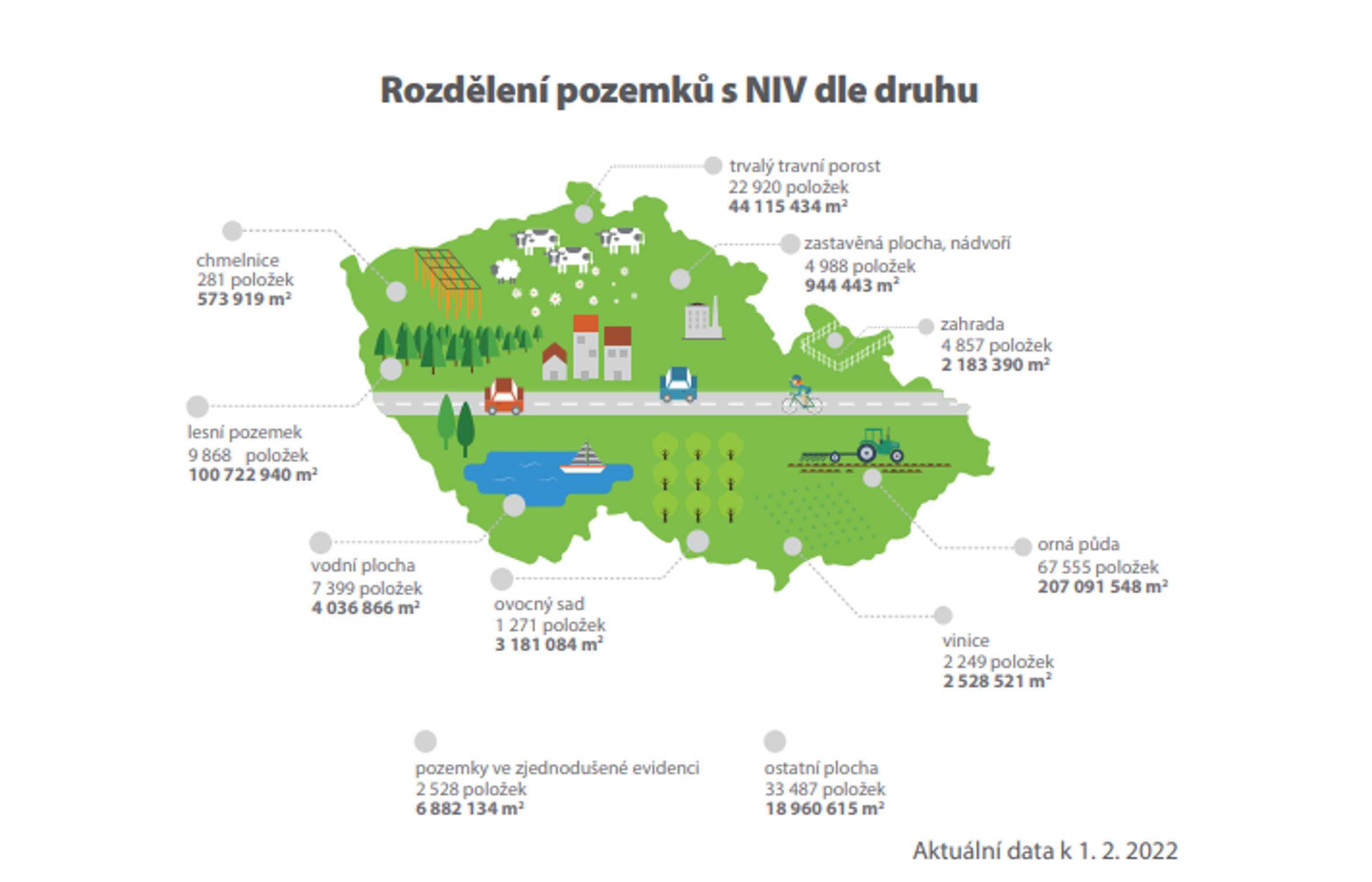 Hledání vlastníků - Nedostatečně identifikovaní vlastníci (6/7)