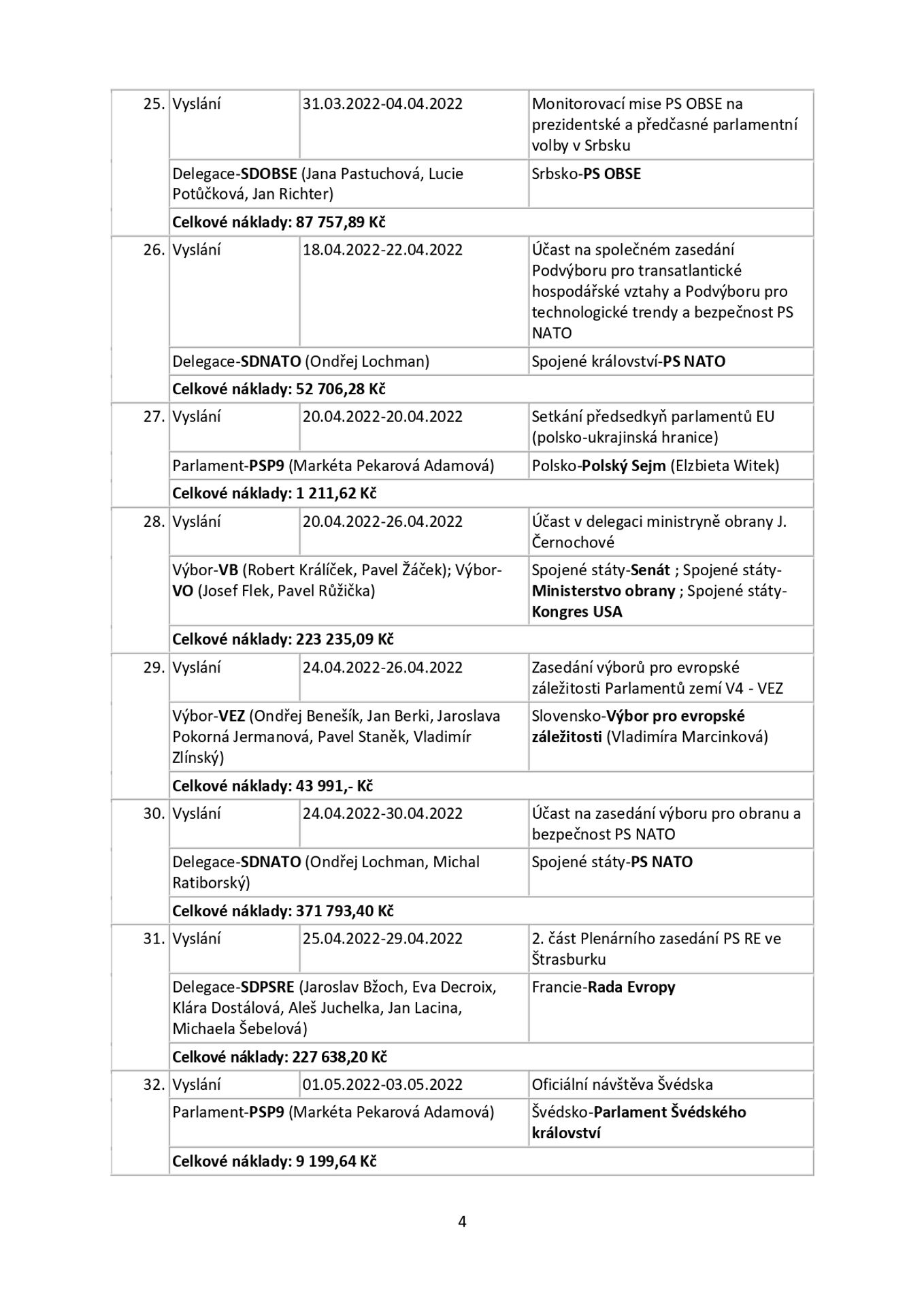 Snemovna _page-0004 - Zahraniční cesty českých poslanců (4/25)