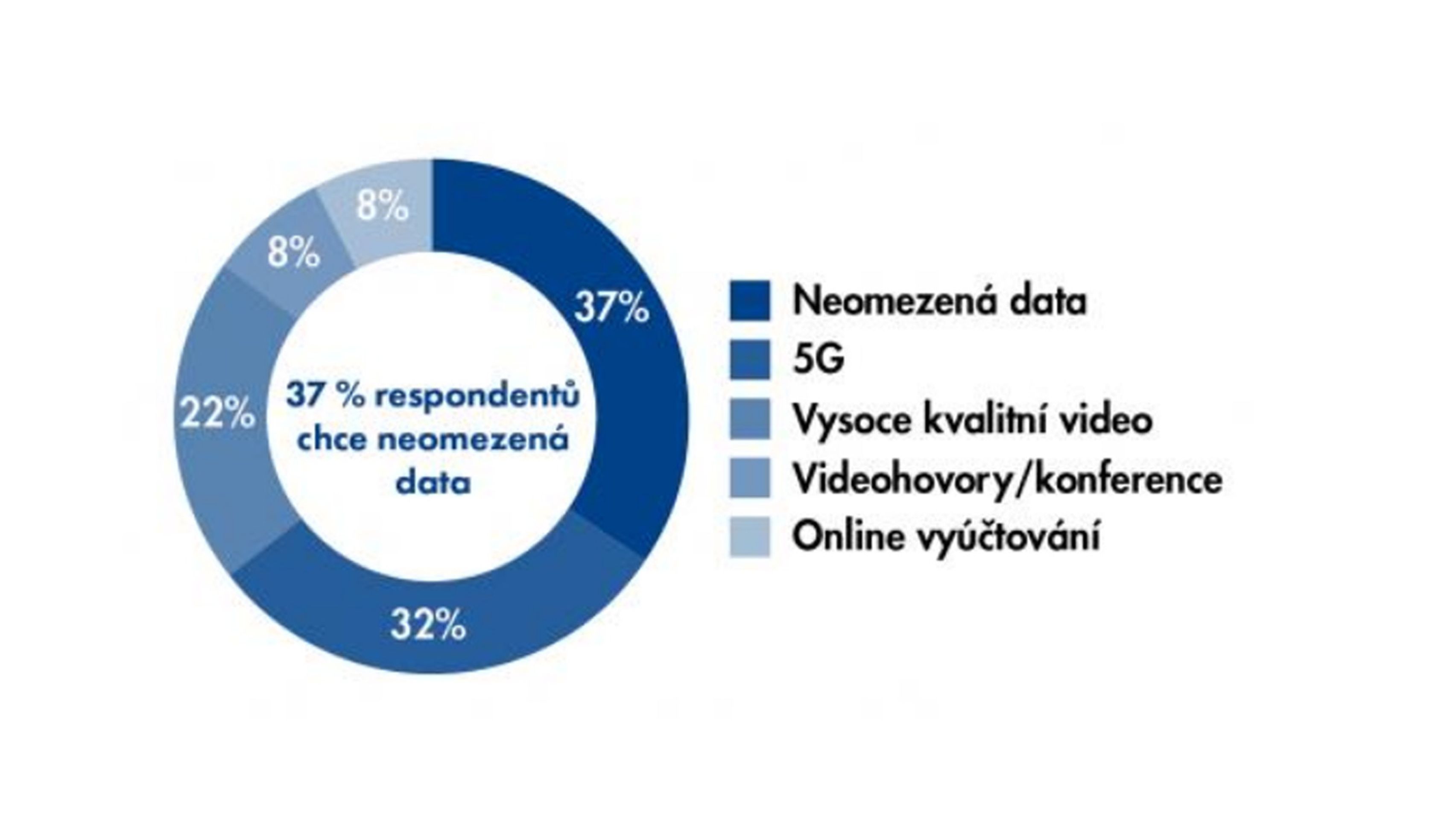 Graf-5 Mobilní trh očima spotřebitelů - Mobilní trh očima spotřebitelů (5/6)