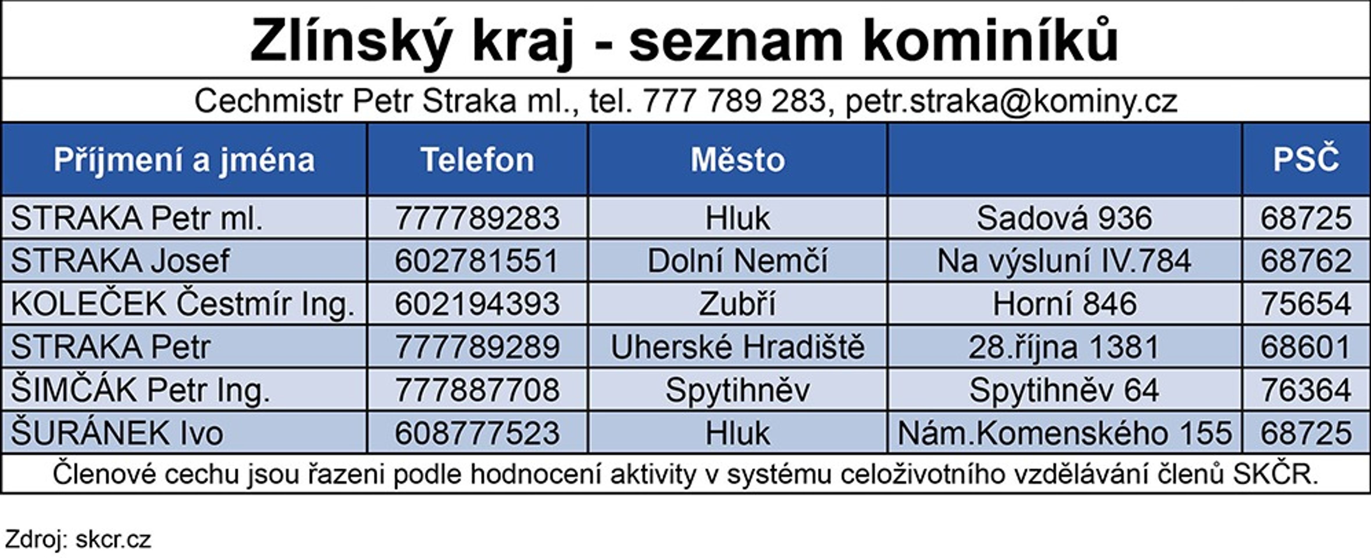 Seznam kominíků - 20 - GALERIE: Seznam kominíků (1/20)