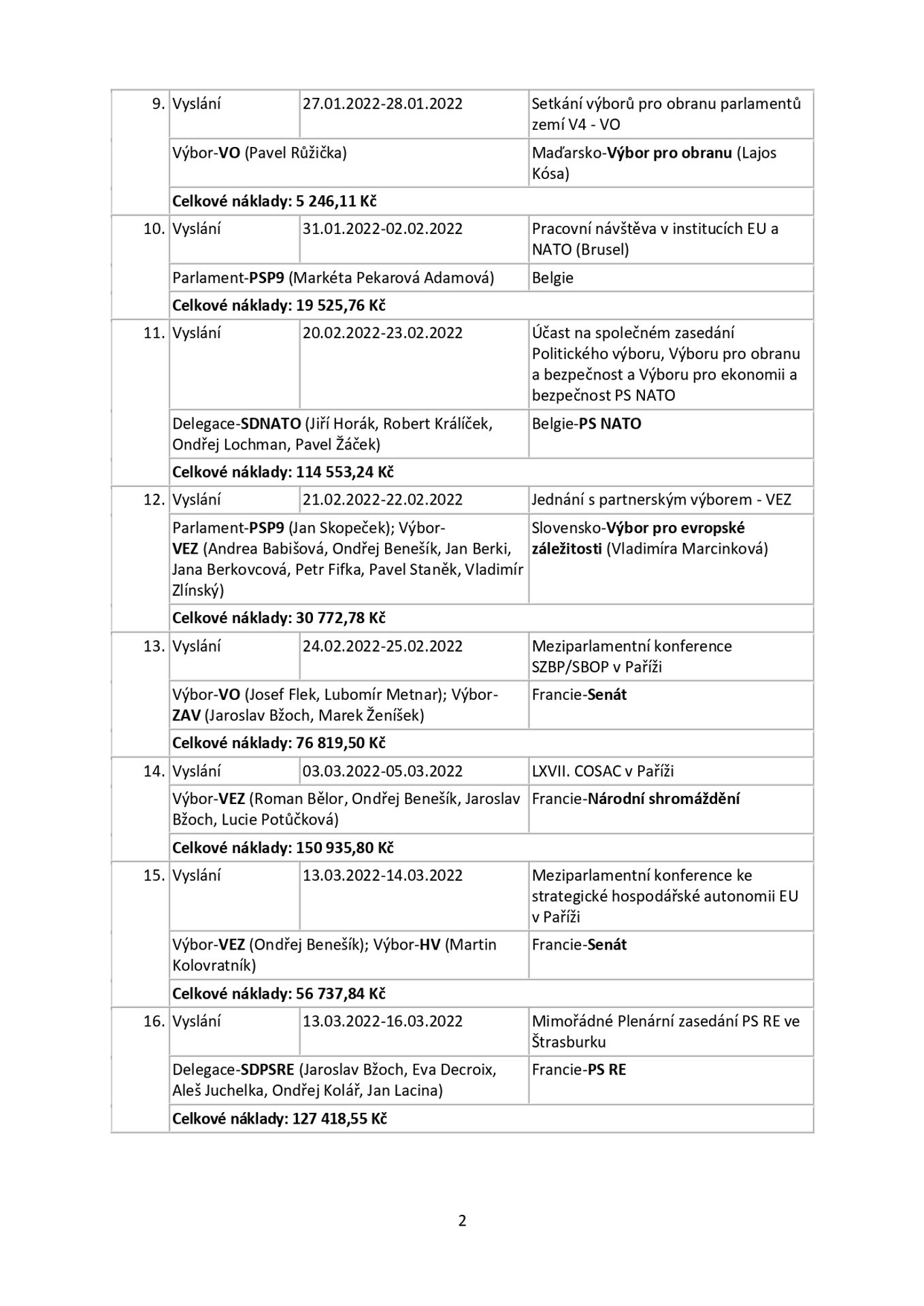 Snemovna _page-0002 - Zahraniční cesty českých poslanců (2/25)
