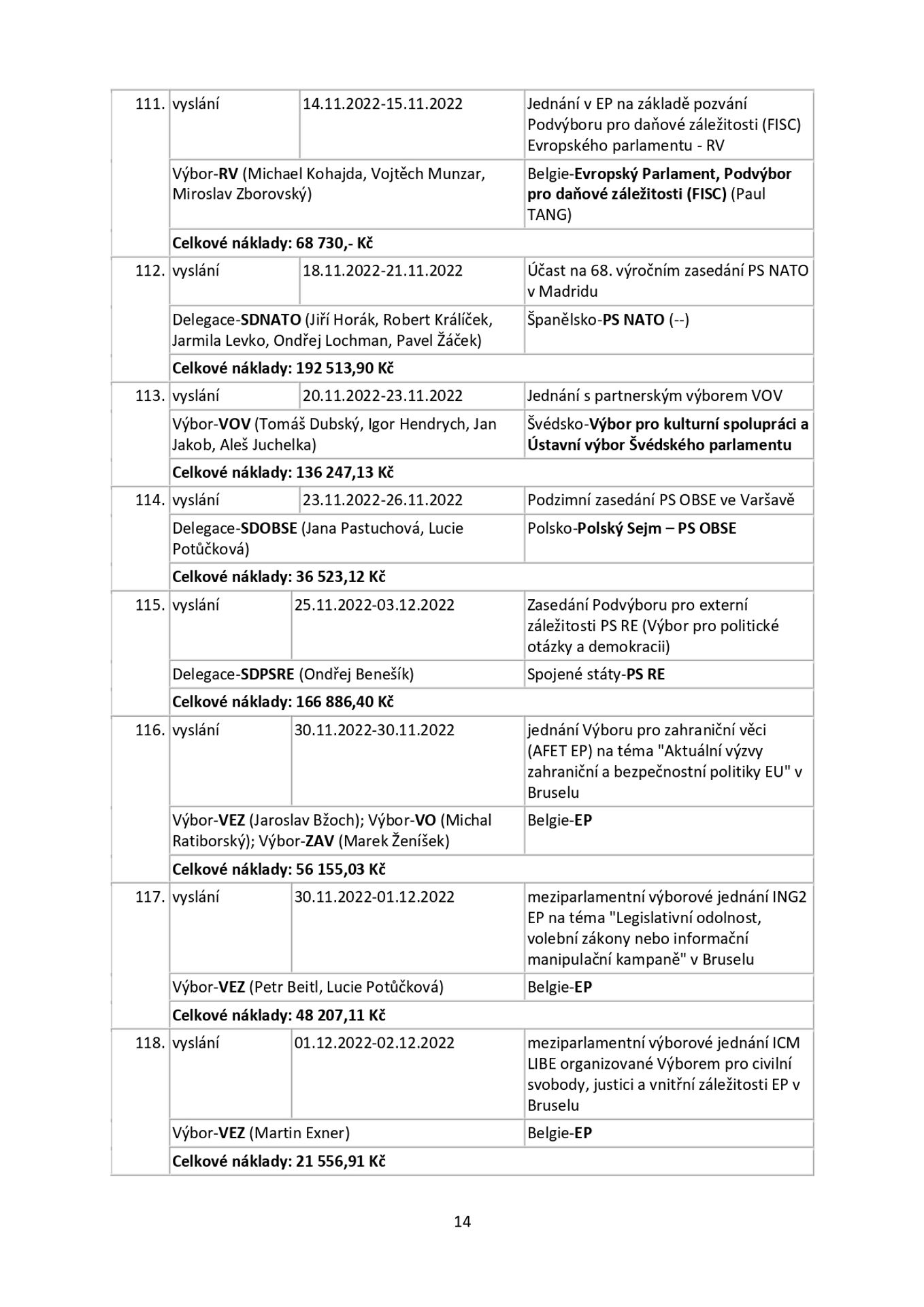 Snemovna _page-0014 - Zahraniční cesty českých poslanců (14/25)