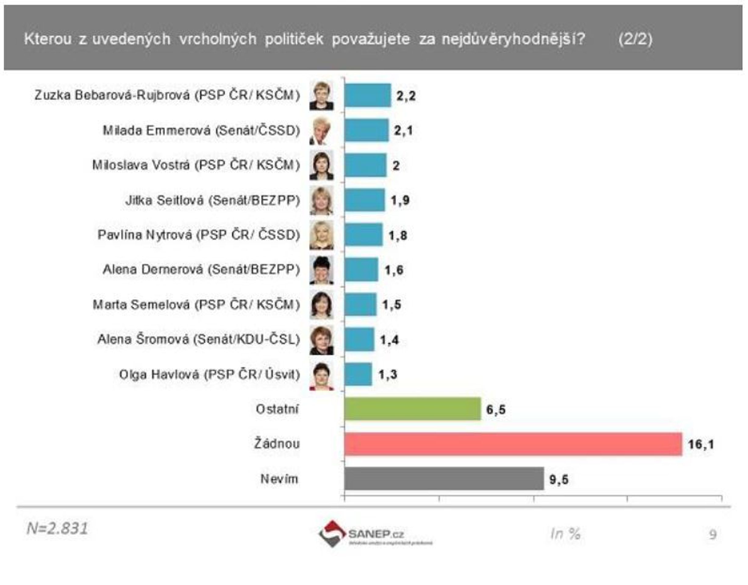 Výzkum ženy v politice - 5 - GALERIE: Výzkum Ženy v politice (4/10)
