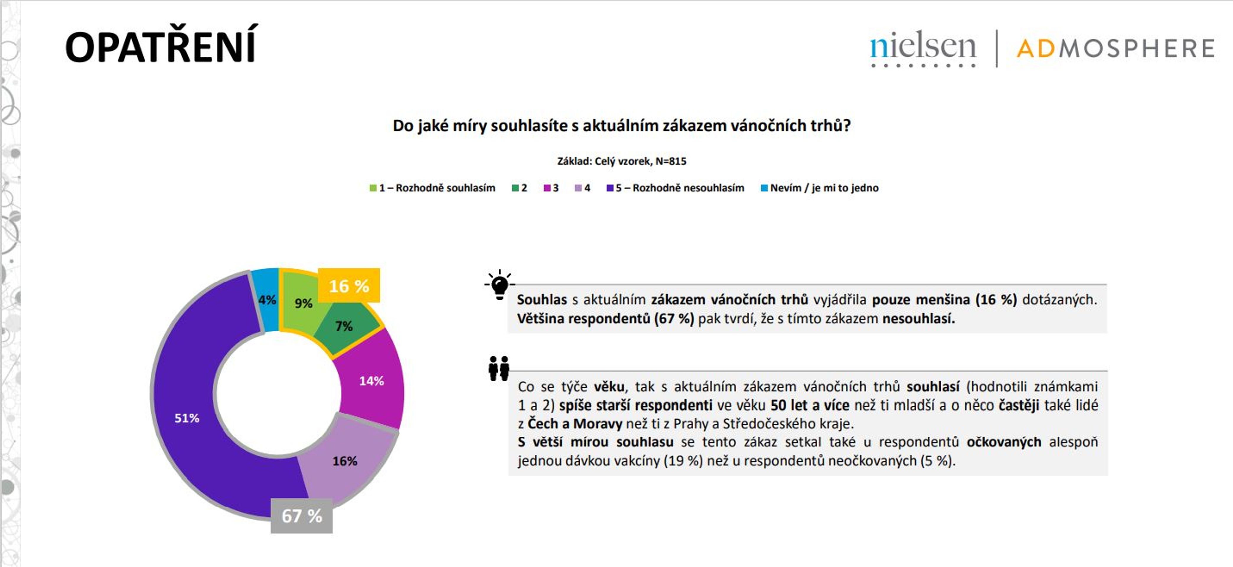 Koronavirus - Výzkum TV Nova - Průzkum TV Nova: Opatření (8/14)