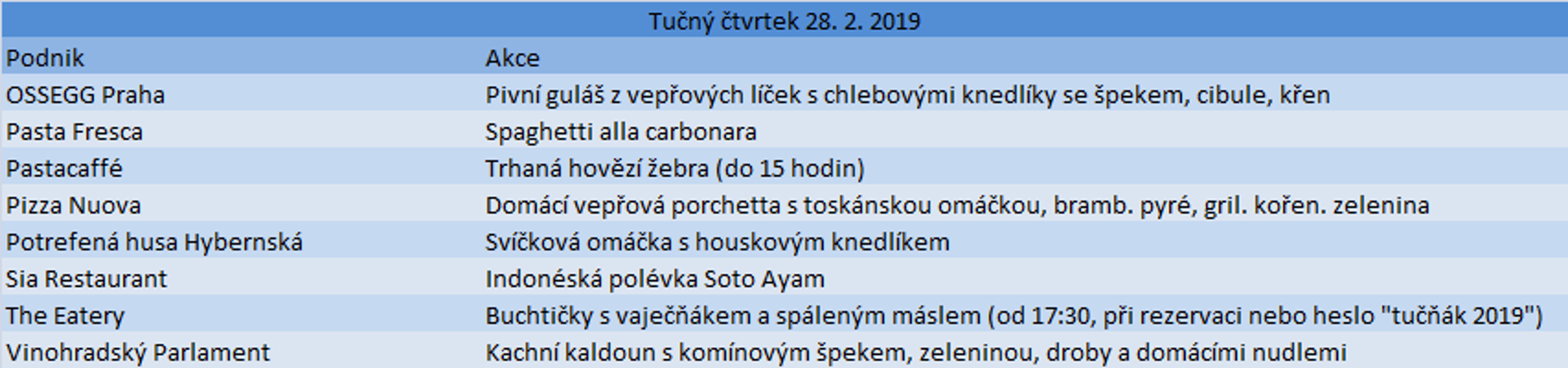 Tučný čtvrtek 2018 - GALERIE: Tučný čtvrtek (5/5)