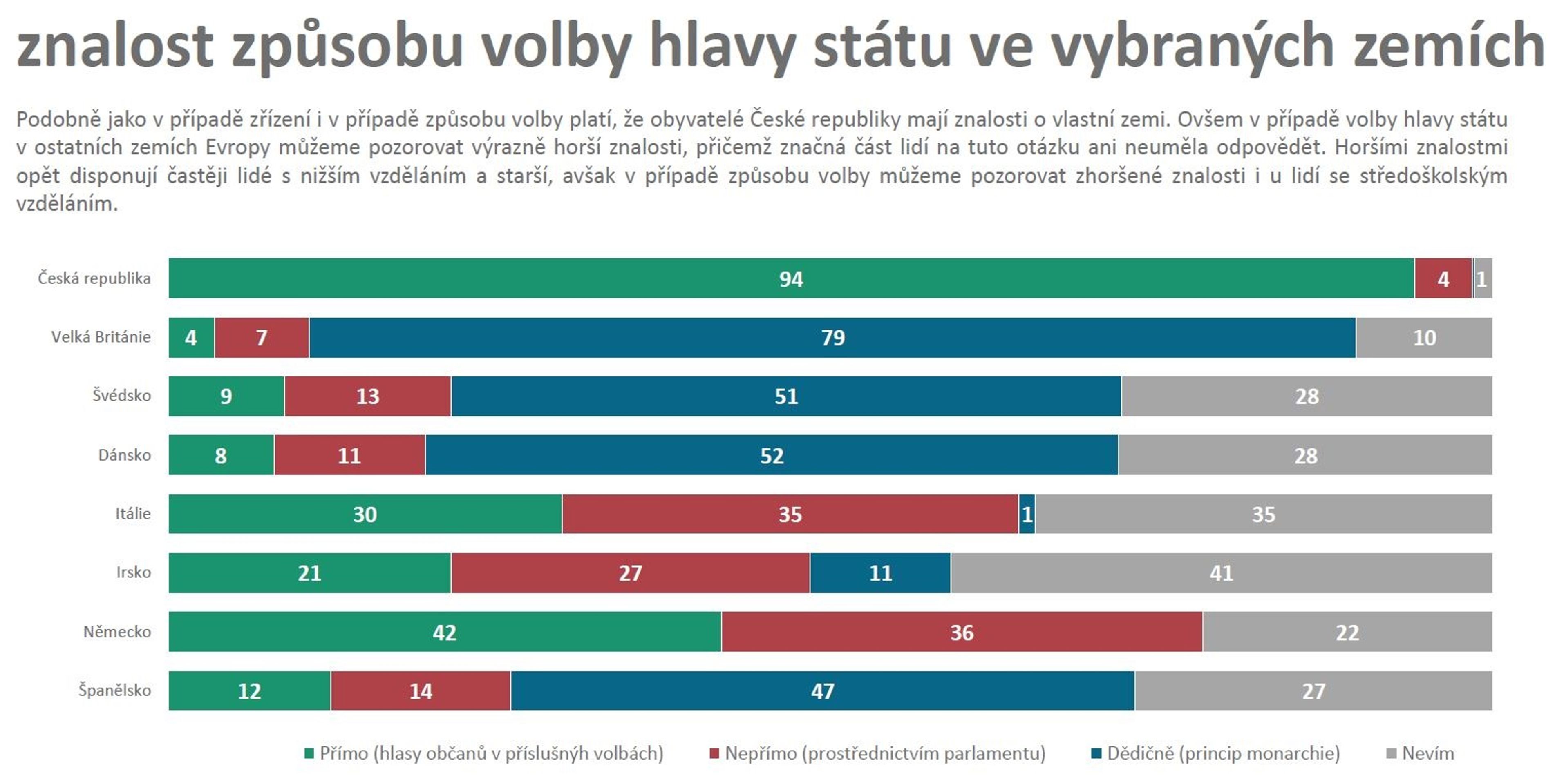 5 - Průzkum veřejného mínění Median (14/17)