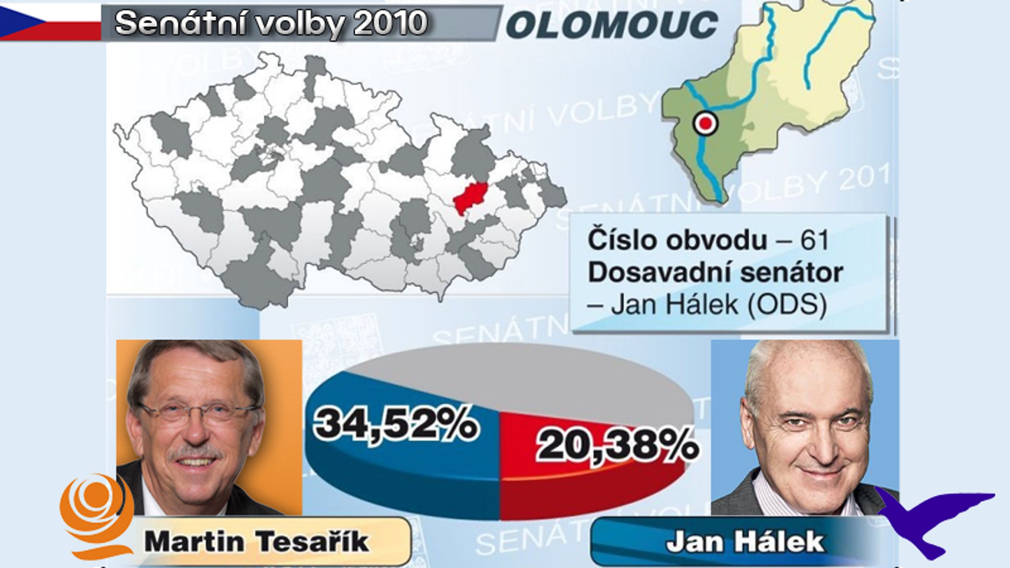 Senátní volby - výsledky 1. kolo - Olomouc - GALERIE: Senátní volby - výsledky 1. kolo (4/4)