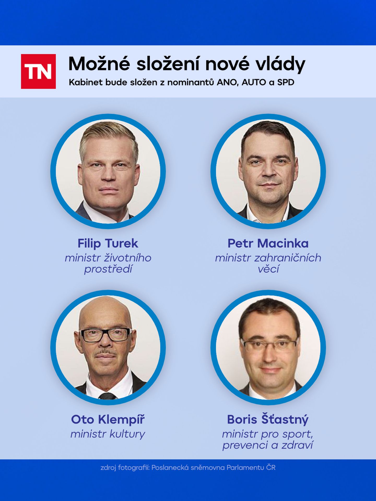 Možné složení nové vlády - Možné složení nové vlády (4/5)