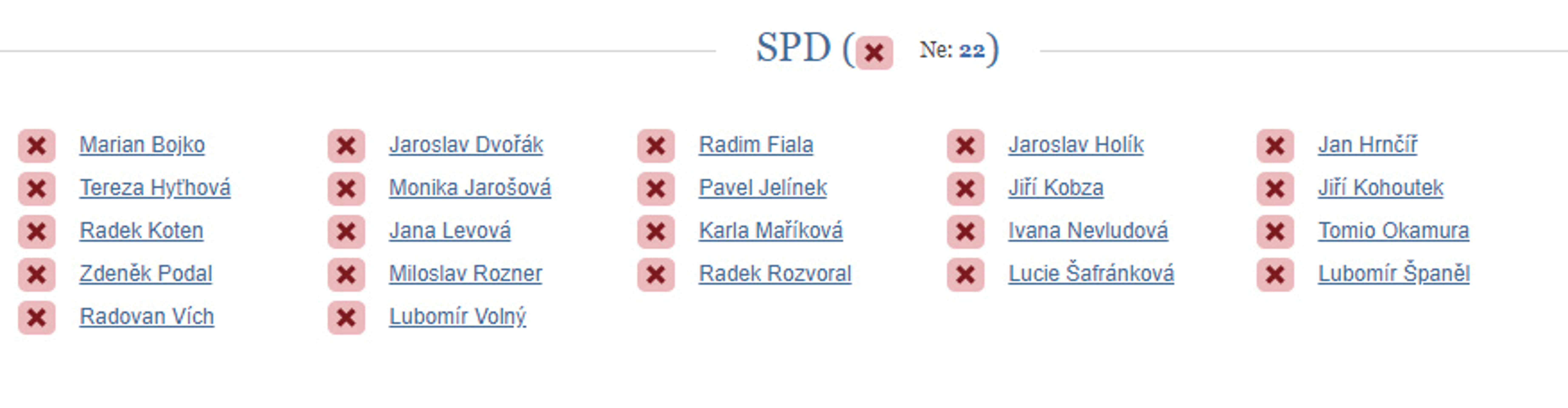 Hlasování Poslanecké sněmovny - Žádost vlády České republiky o vyslovení důvěry - SPD - GALERIE: Žádost vlády České republiky o vyslovení důvěry (7/9)