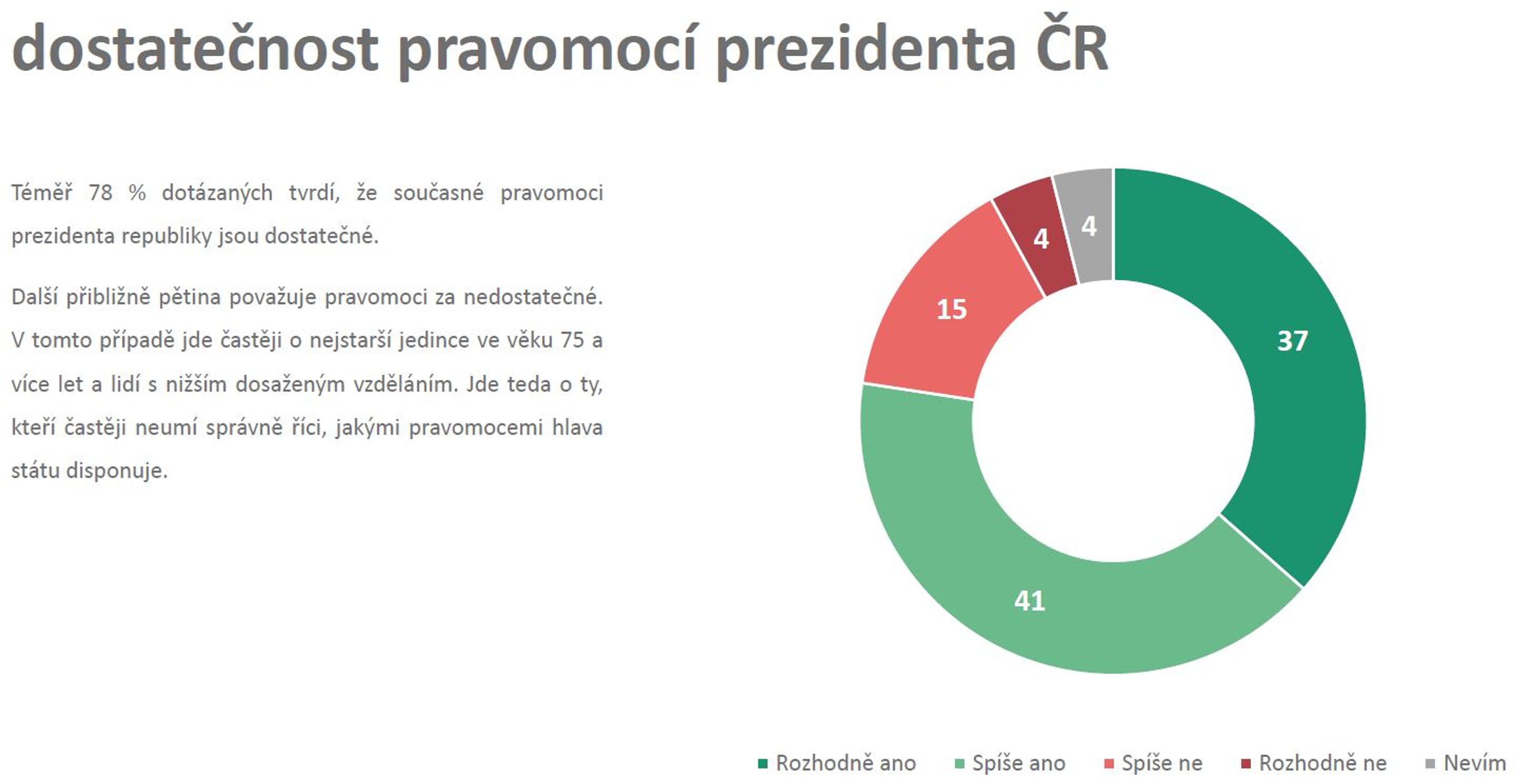 9 - Průzkum veřejného mínění Median (1/17)