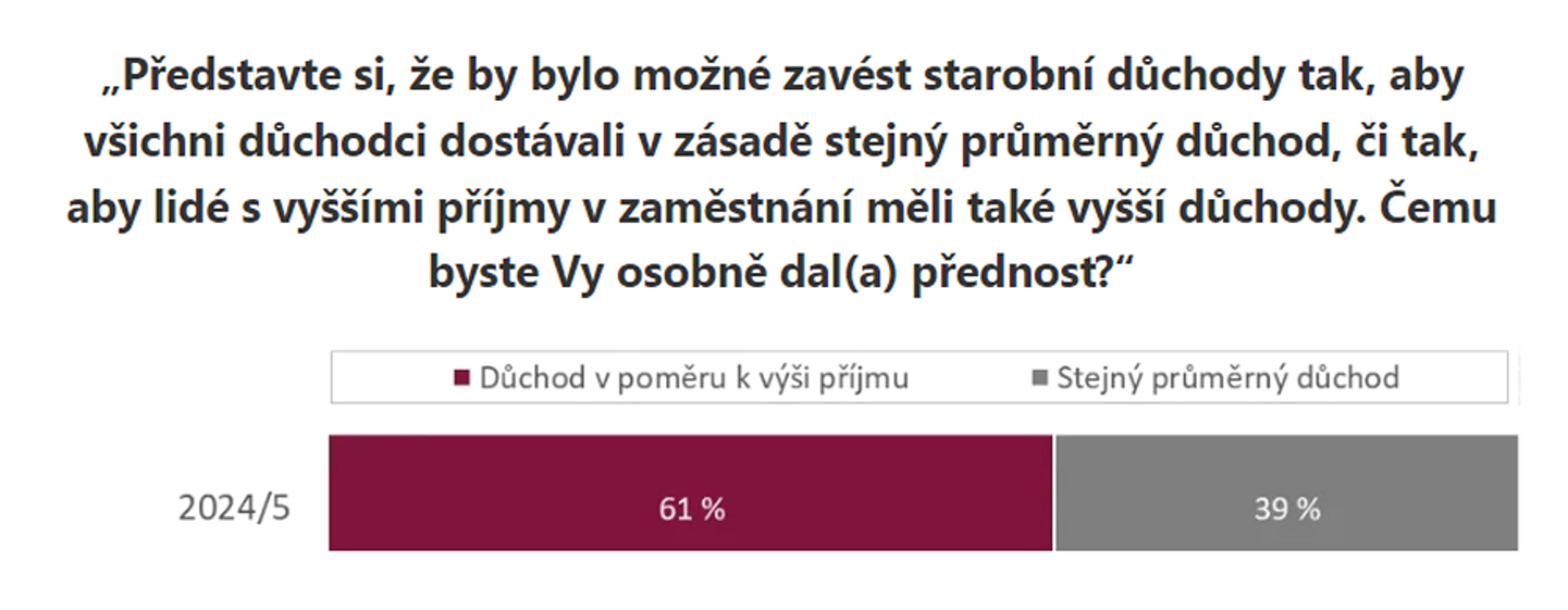 Názor Čechů na důchodový systém (9) - Názor Čechů na důchodový systém (10/10)