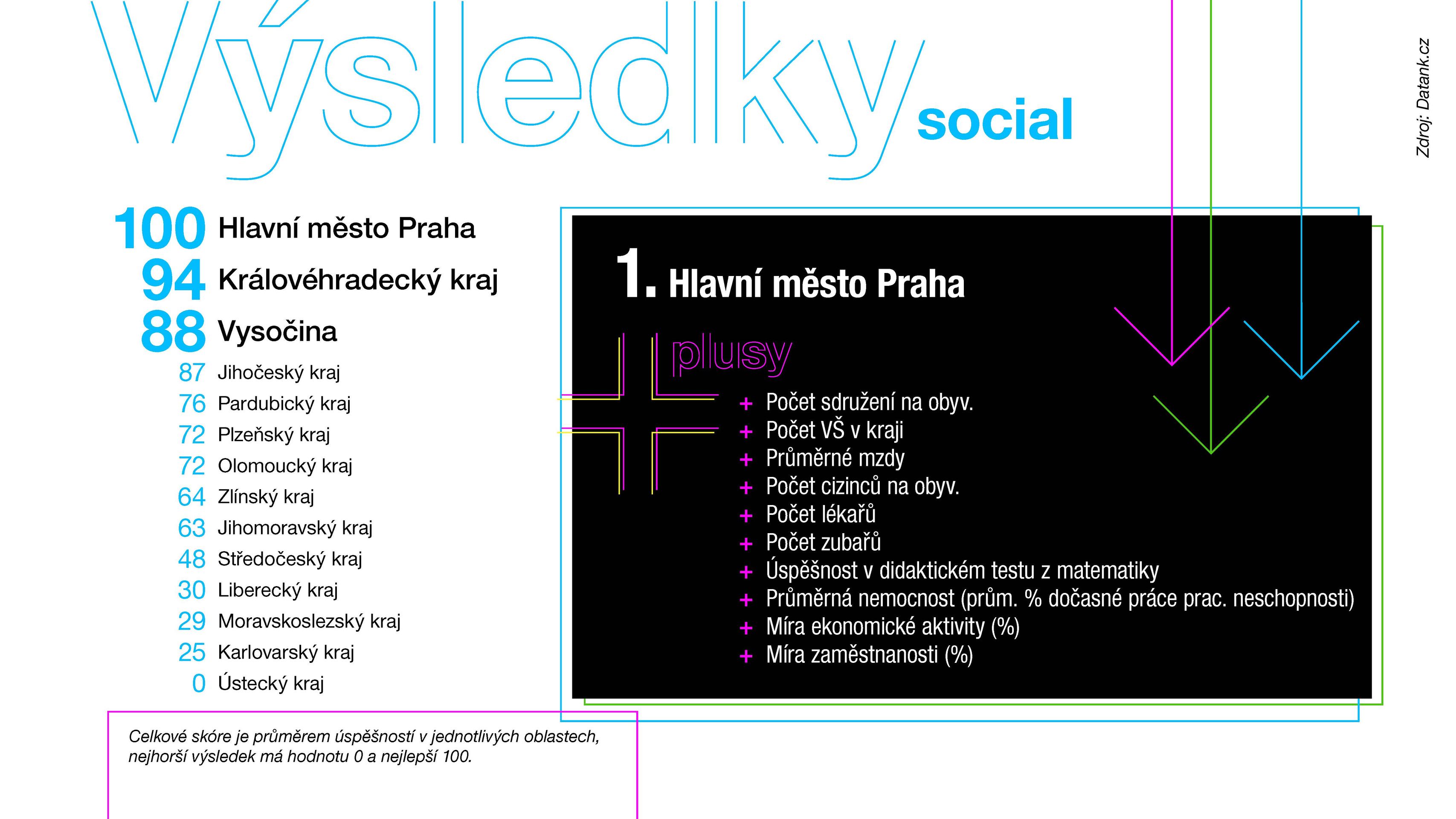 Celkové výsledky 2022_Stránka_11 - Data pro budoucnost (19/25)