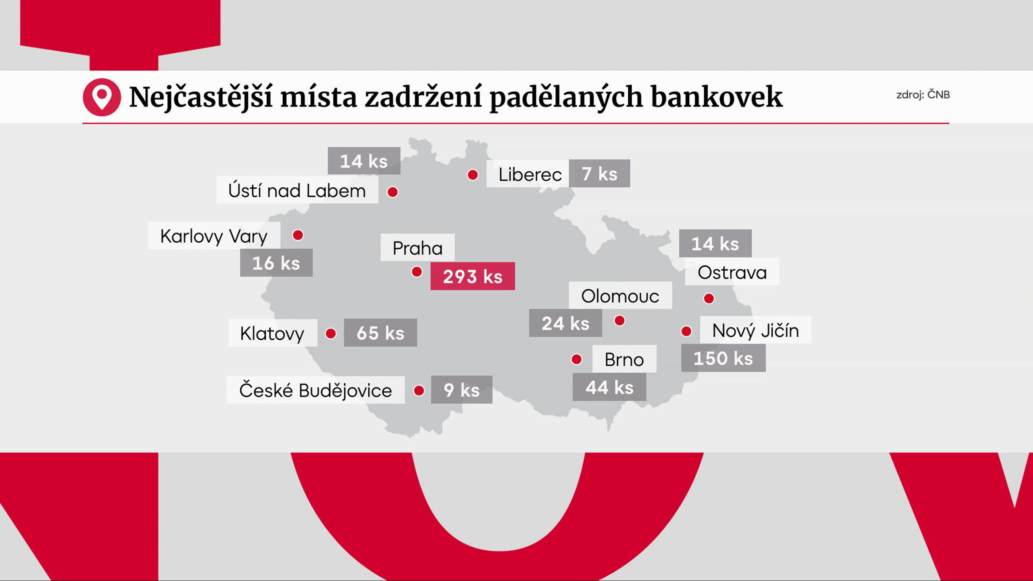 Nejčastější místa zadržení padělaných bankovek - Padělky bankovek (3/3)