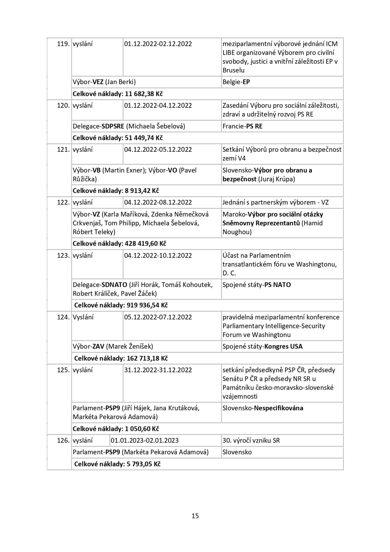 Snemovna _page-0015 - Zahraniční cesty českých poslanců (15/25)