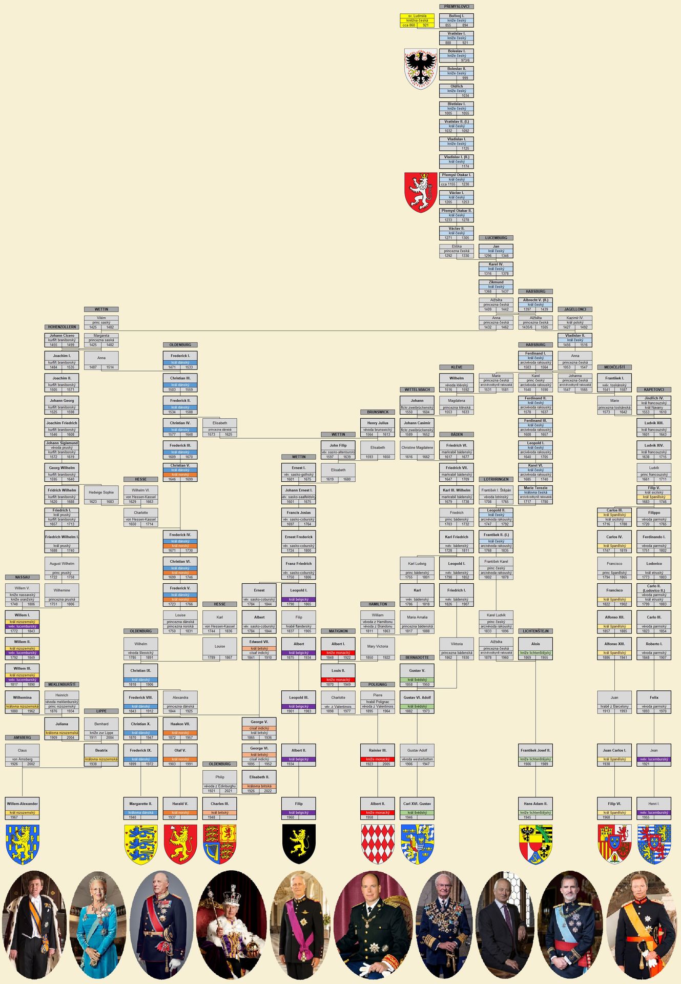 Potomci Přemyslovců přehled - Potomci Přemyslovců (1/5)