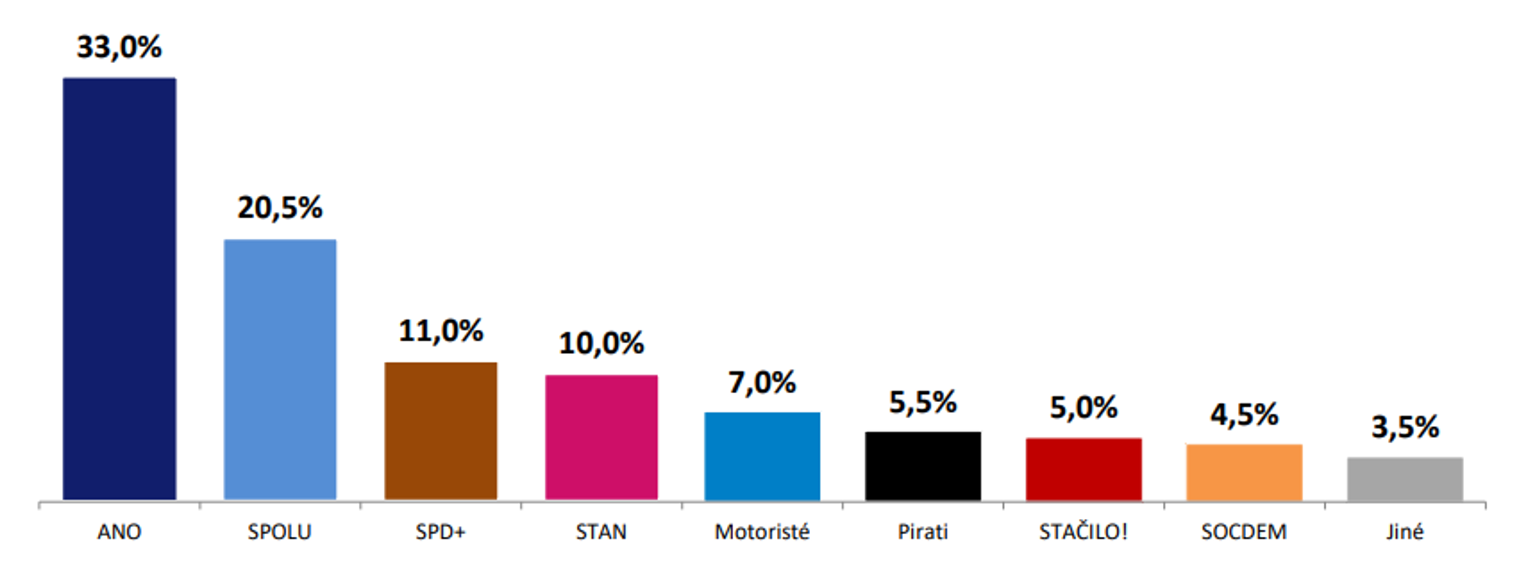 Volební model - Volební průzkum Medianu - duben 2025 (1/3)